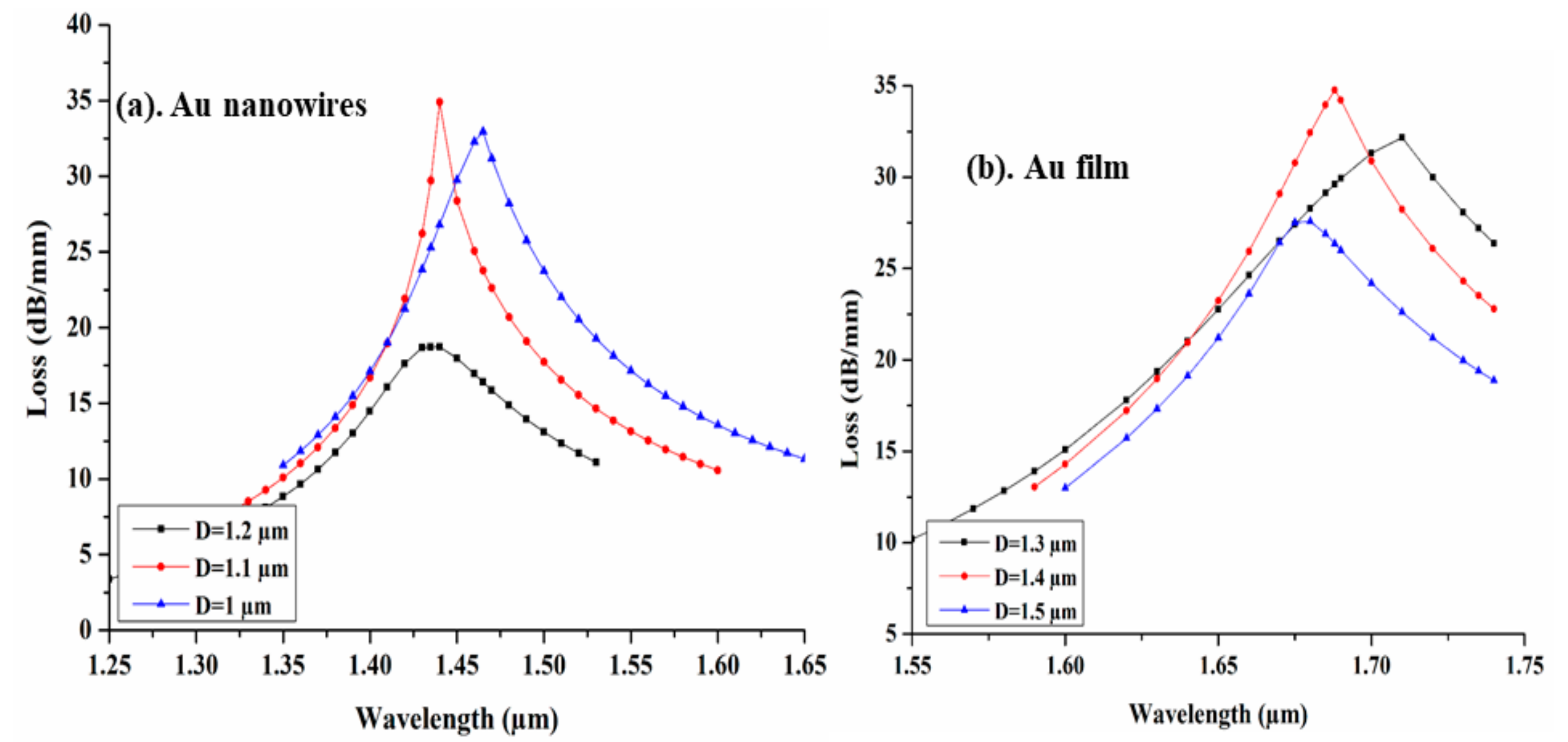 Sensors 19 04210 g004