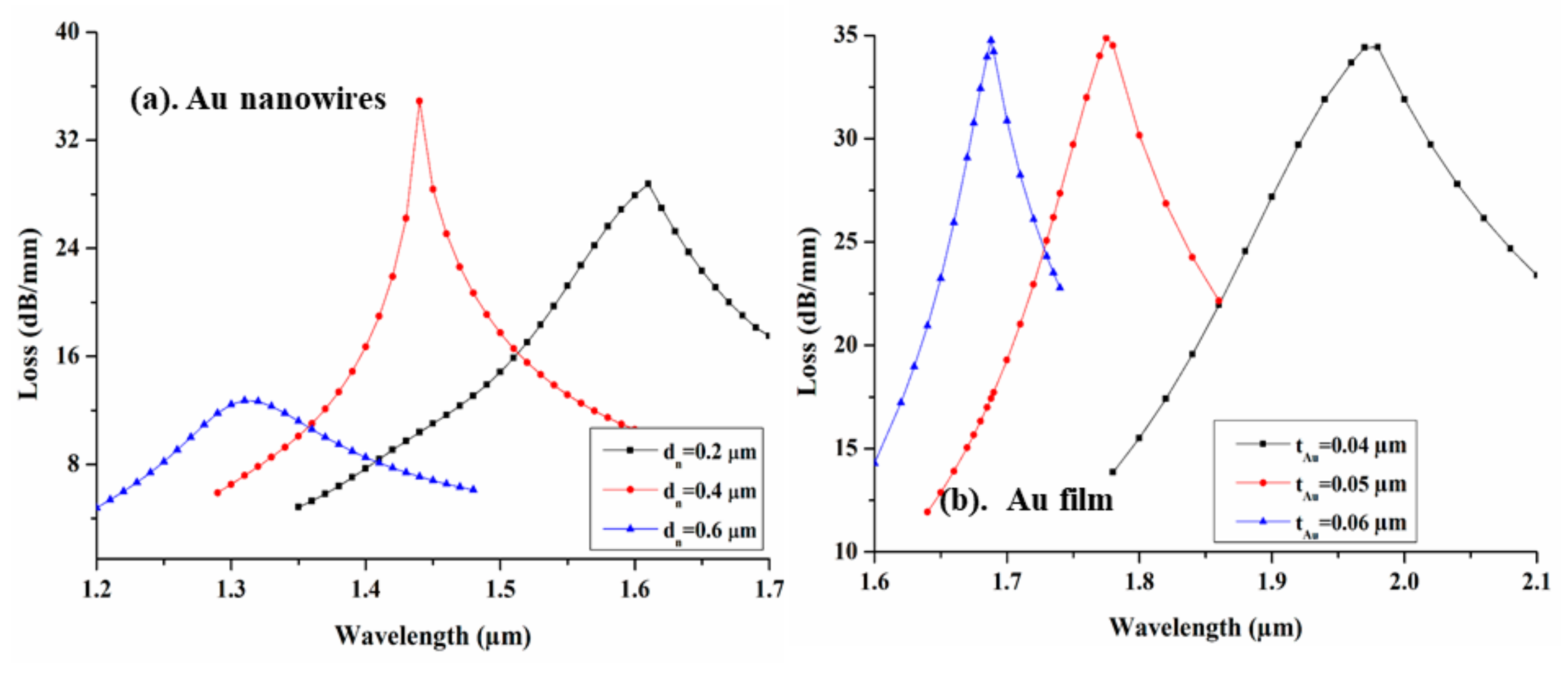 Sensors 19 04210 g005