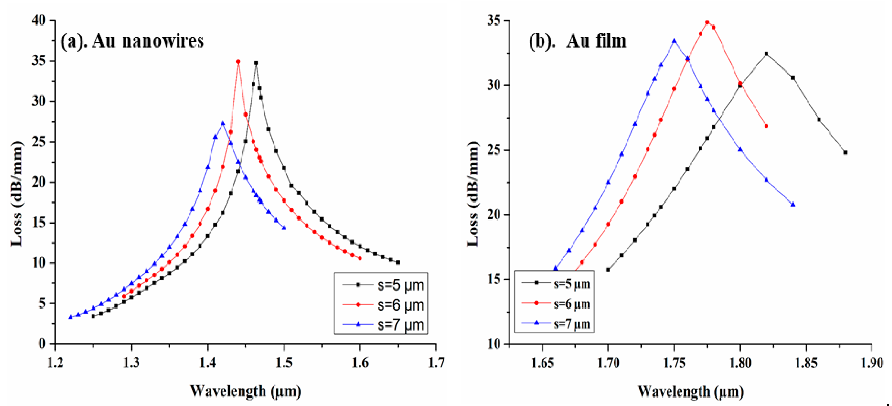 Sensors 19 04210 g006