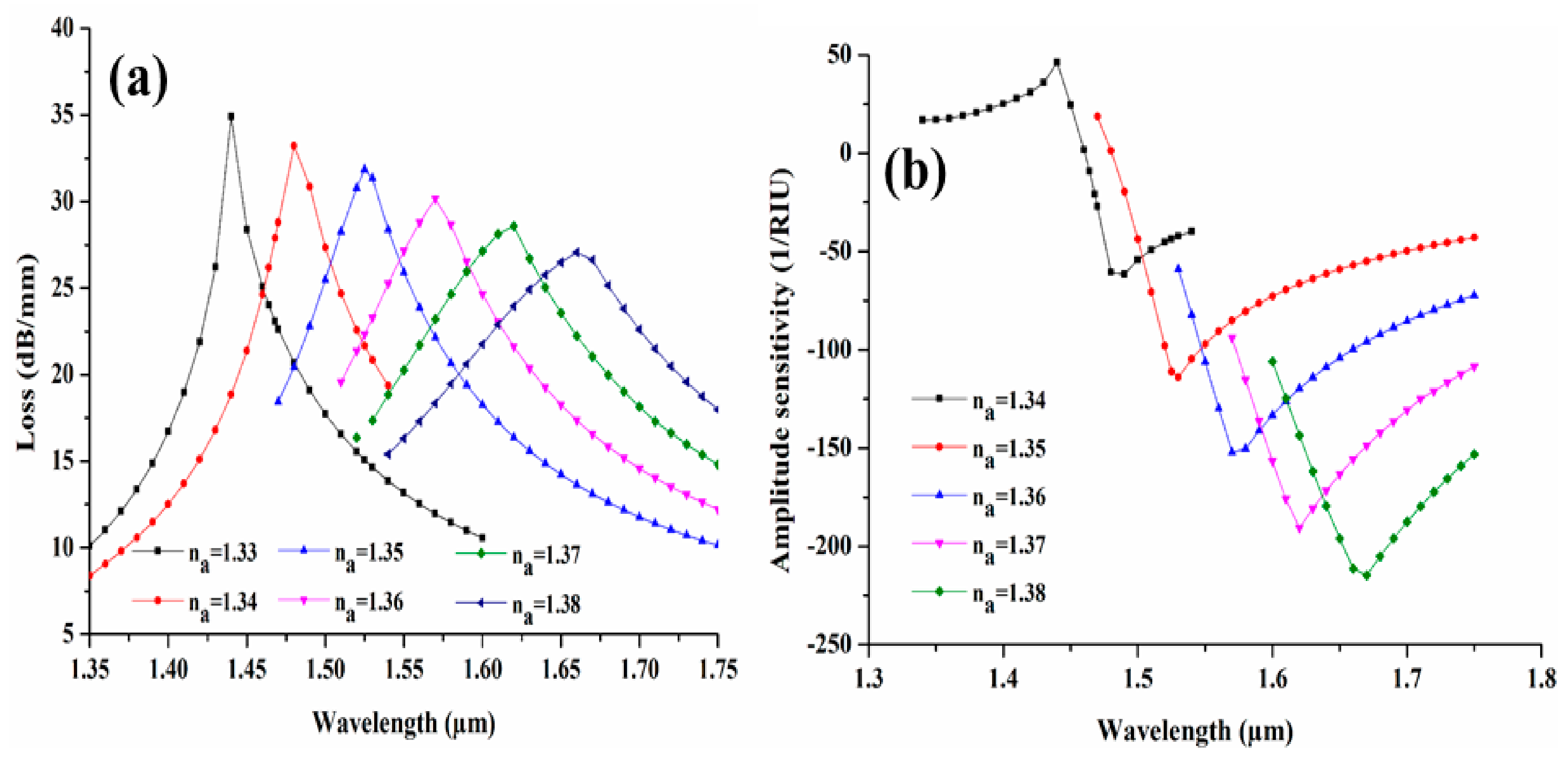 Sensors 19 04210 g007