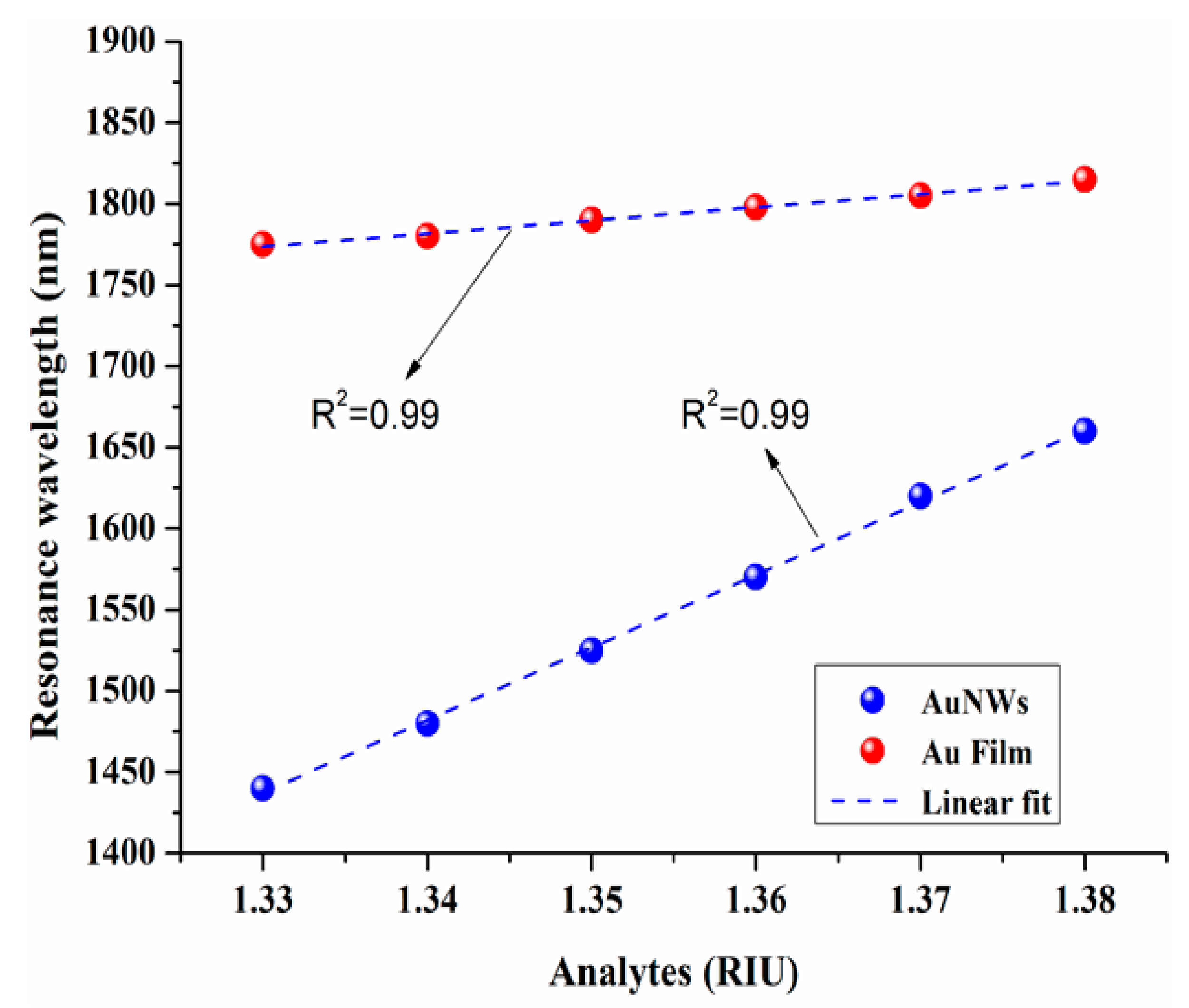 Sensors 19 04210 g008