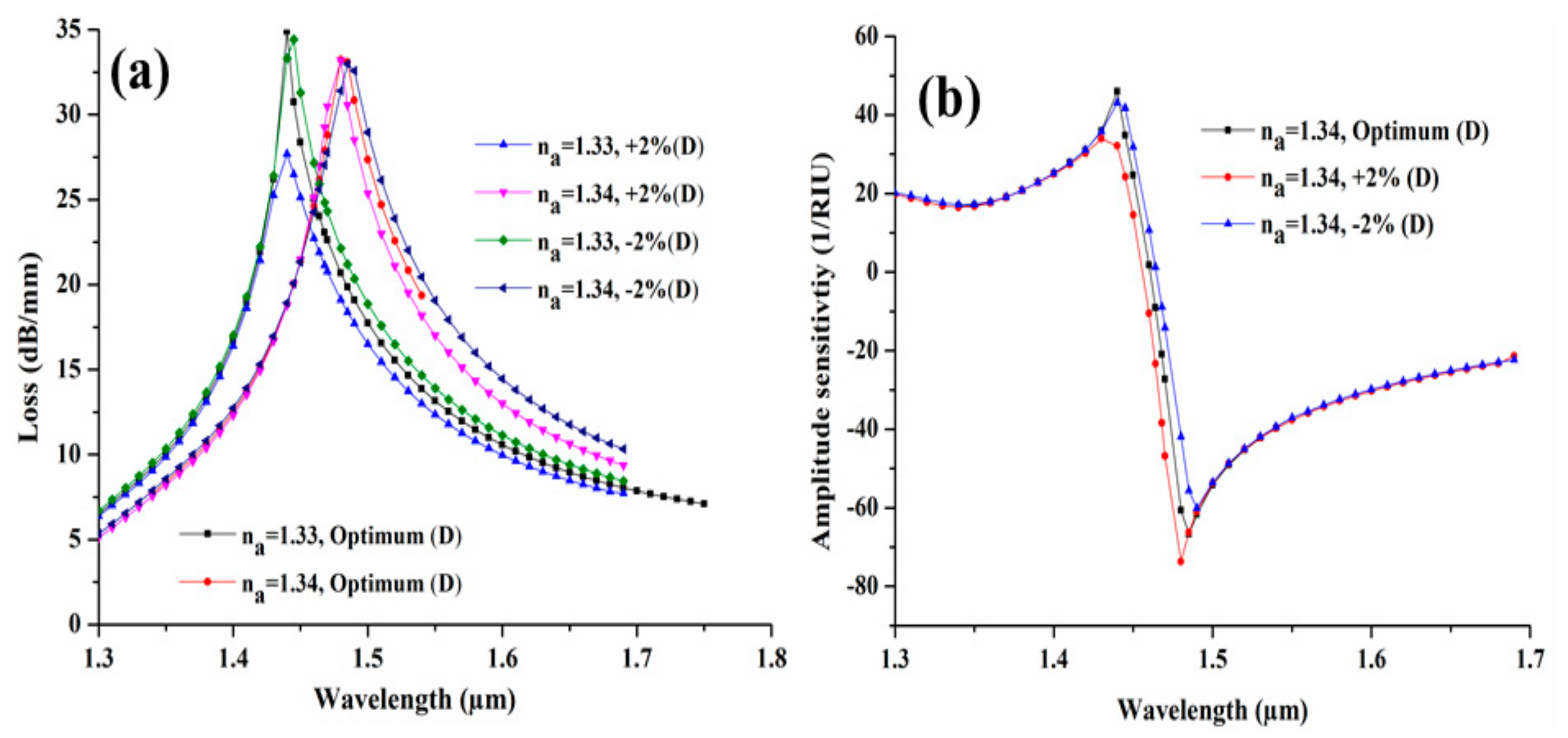 Sensors 19 04210 g009
