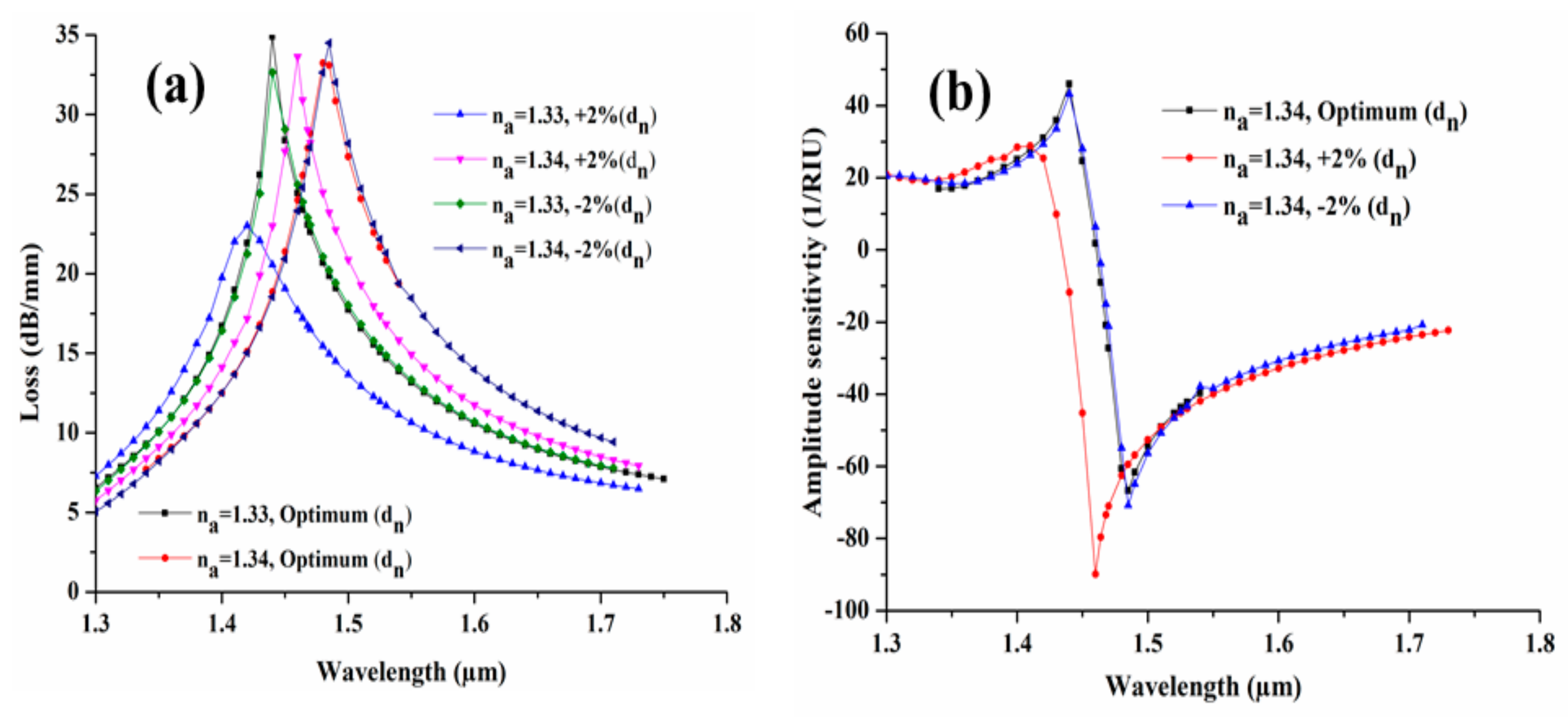 Sensors 19 04210 g010
