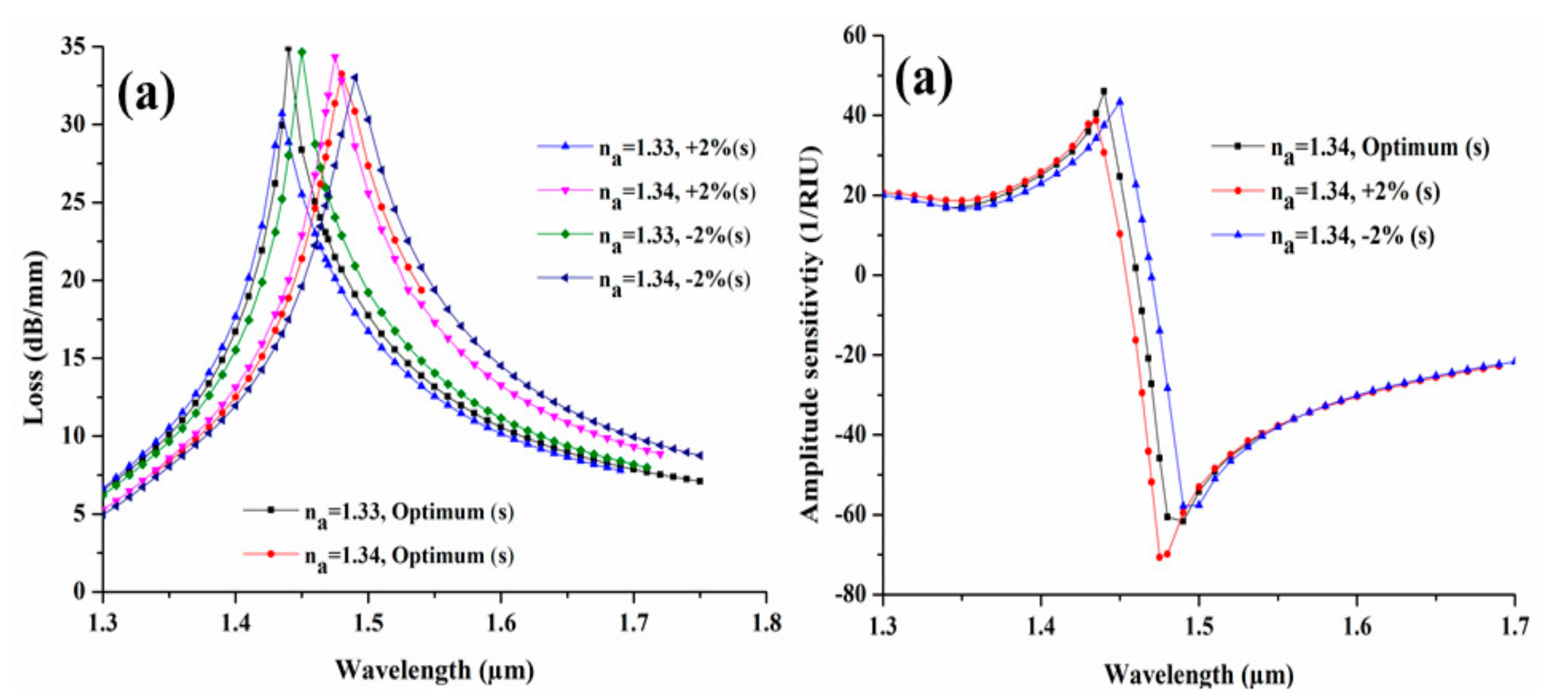 Sensors 19 04210 g011