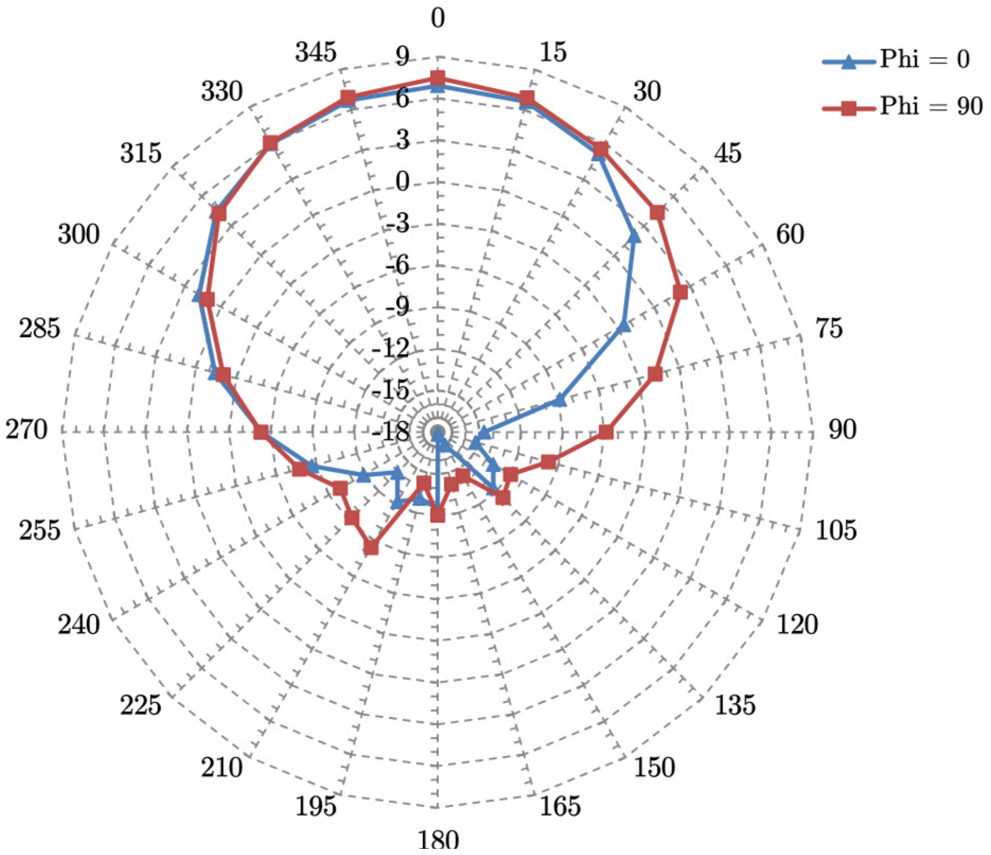 Sensors 19 04212 g012