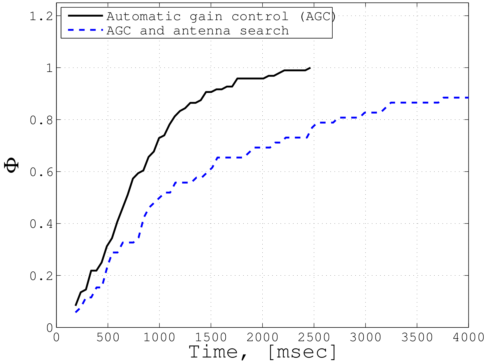 Sensors 19 04212 g017