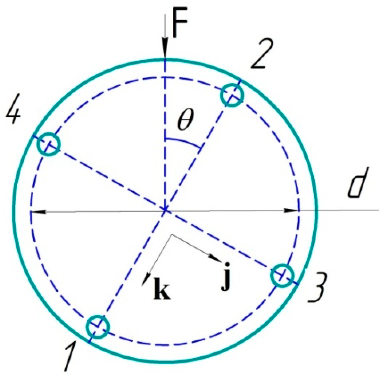 Sensors 19 04228 g004