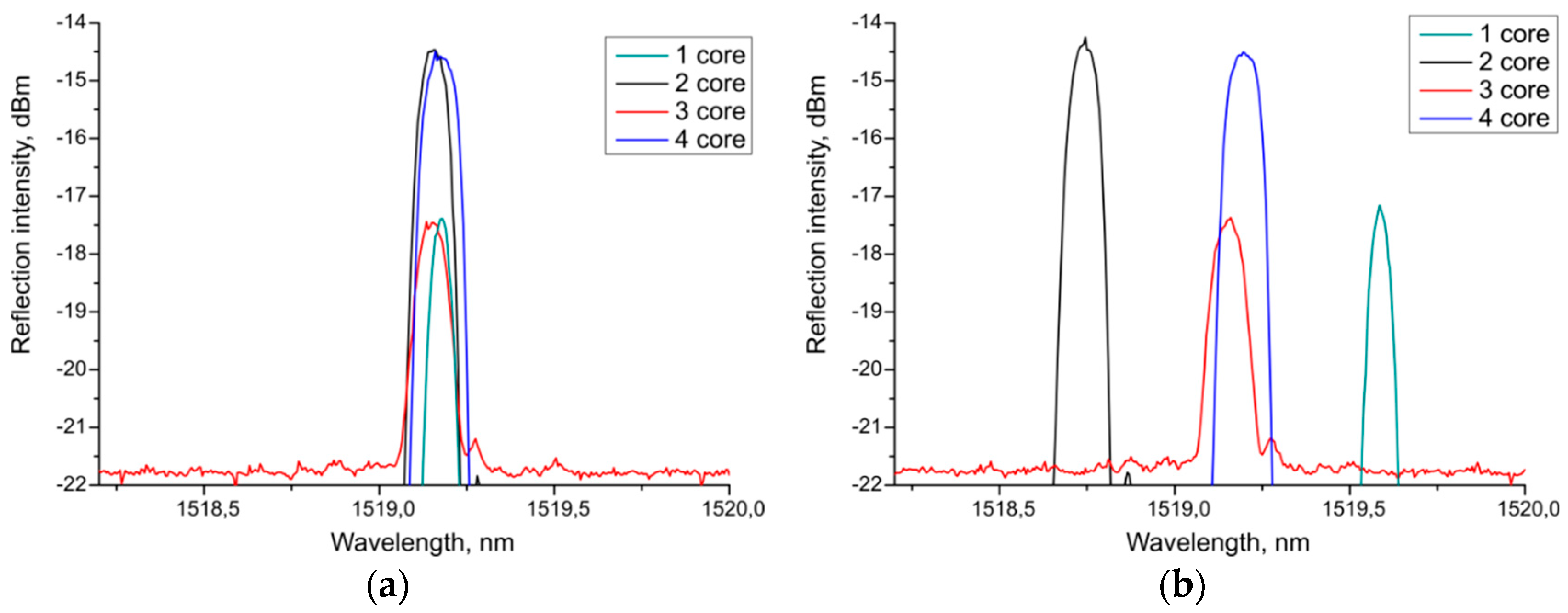 Sensors 19 04228 g005
