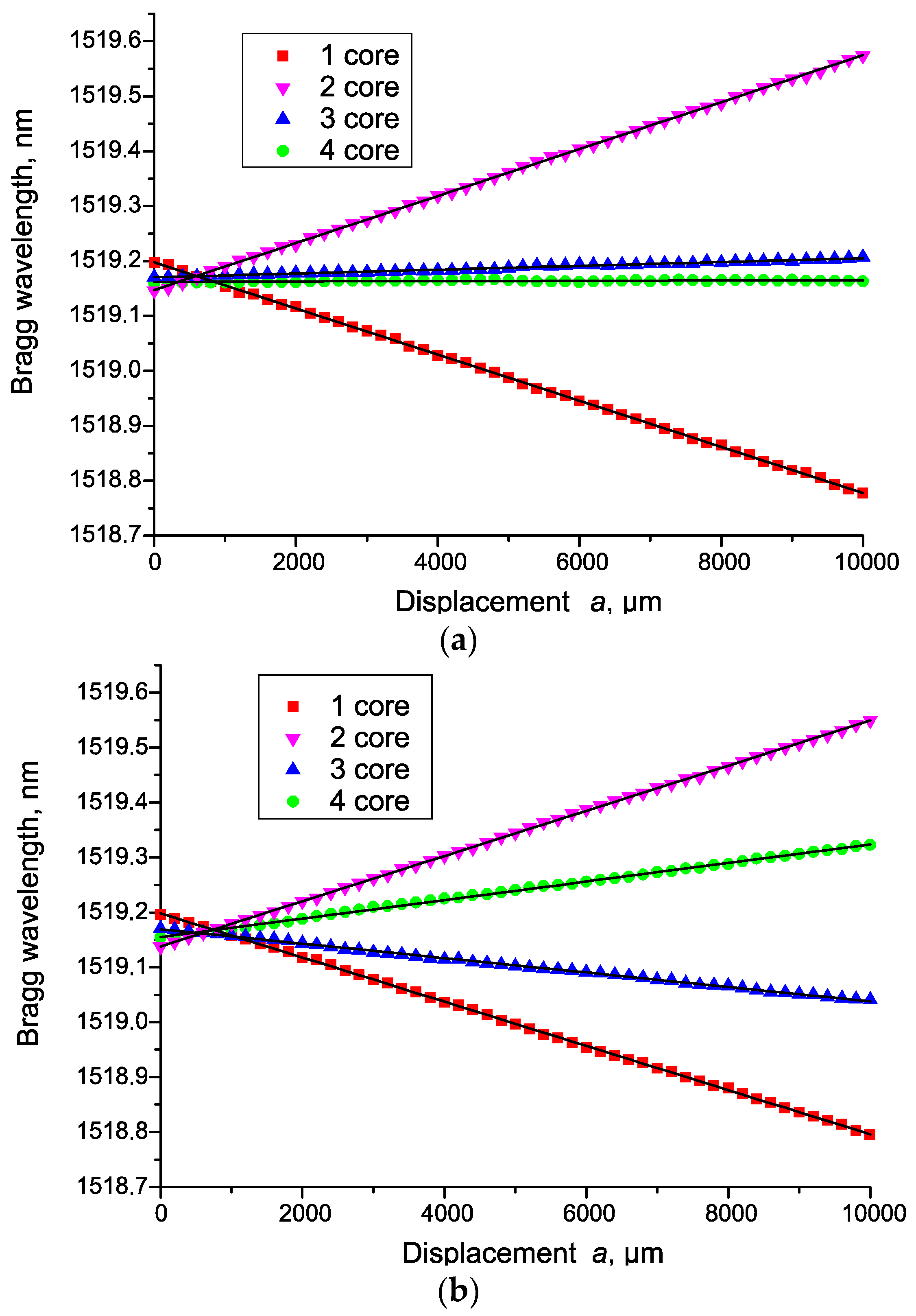 Sensors 19 04228 g006a