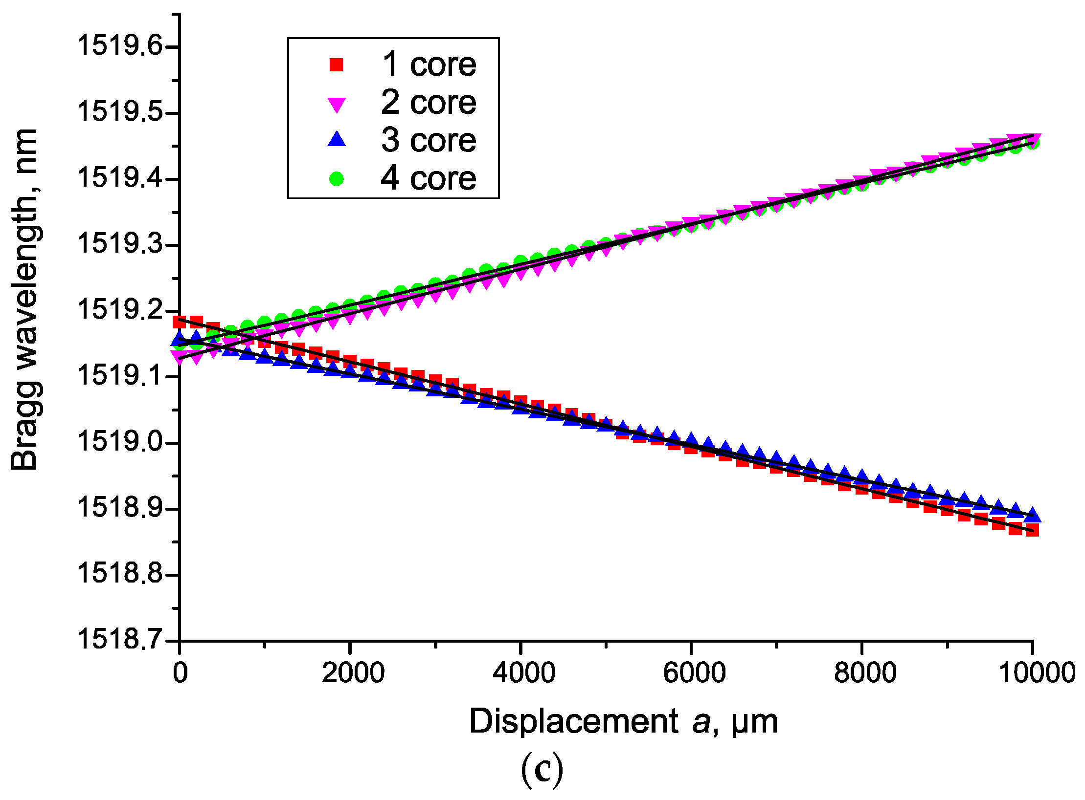 Sensors 19 04228 g006b
