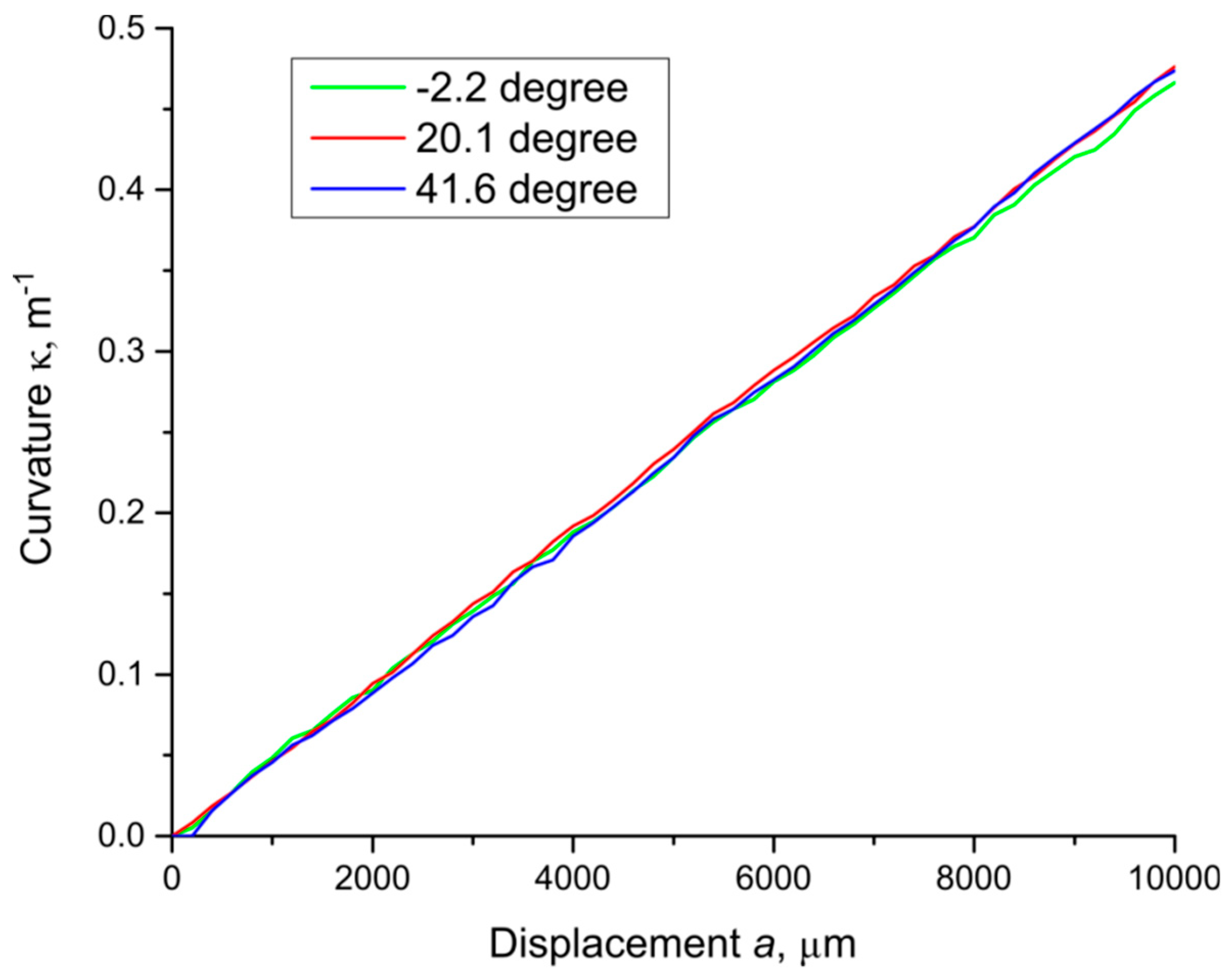 Sensors 19 04228 g007