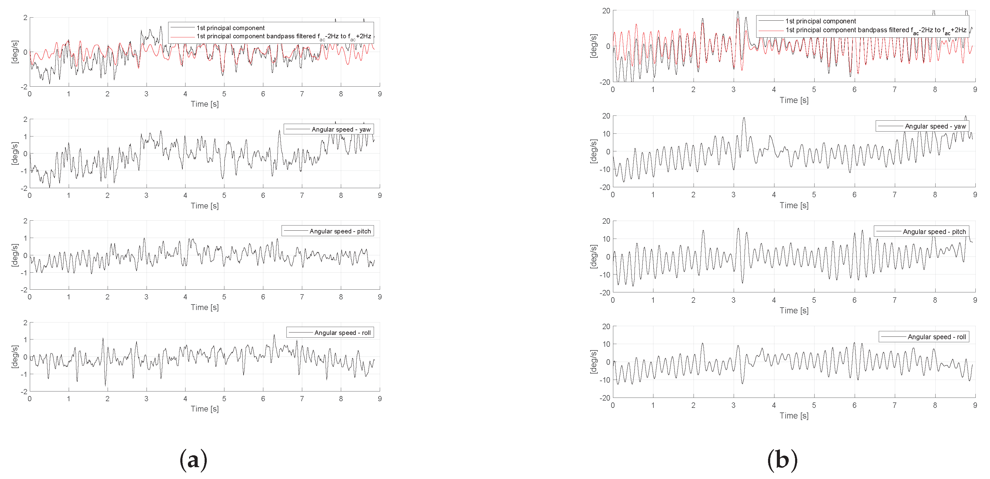 Sensors 19 04246 g008