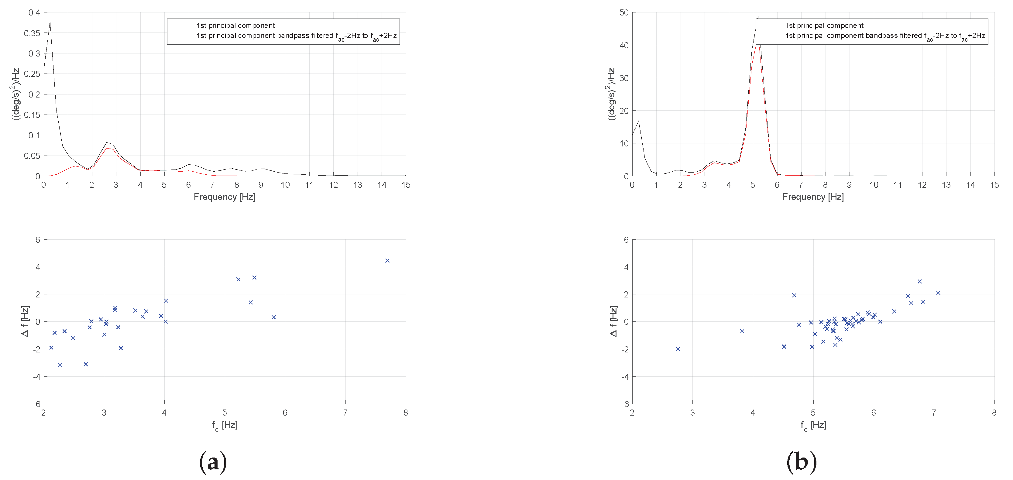 Sensors 19 04246 g009