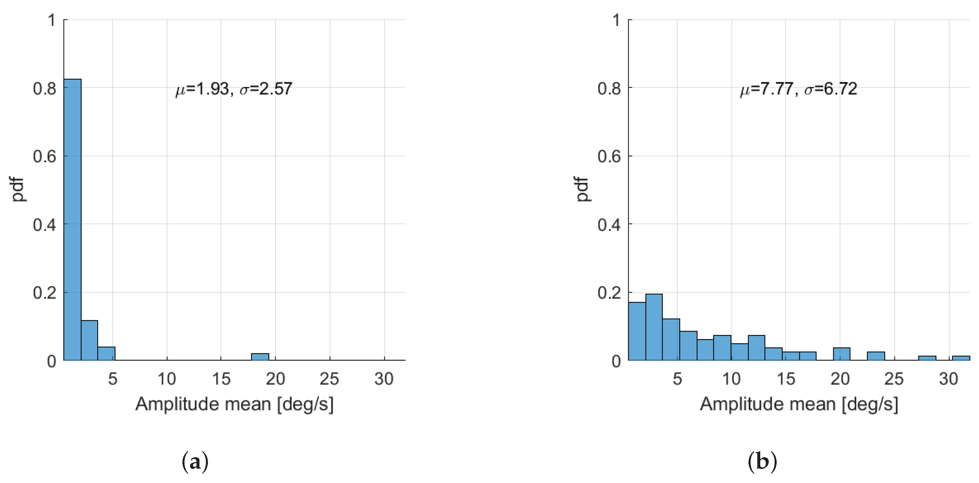 Sensors 19 04246 g010