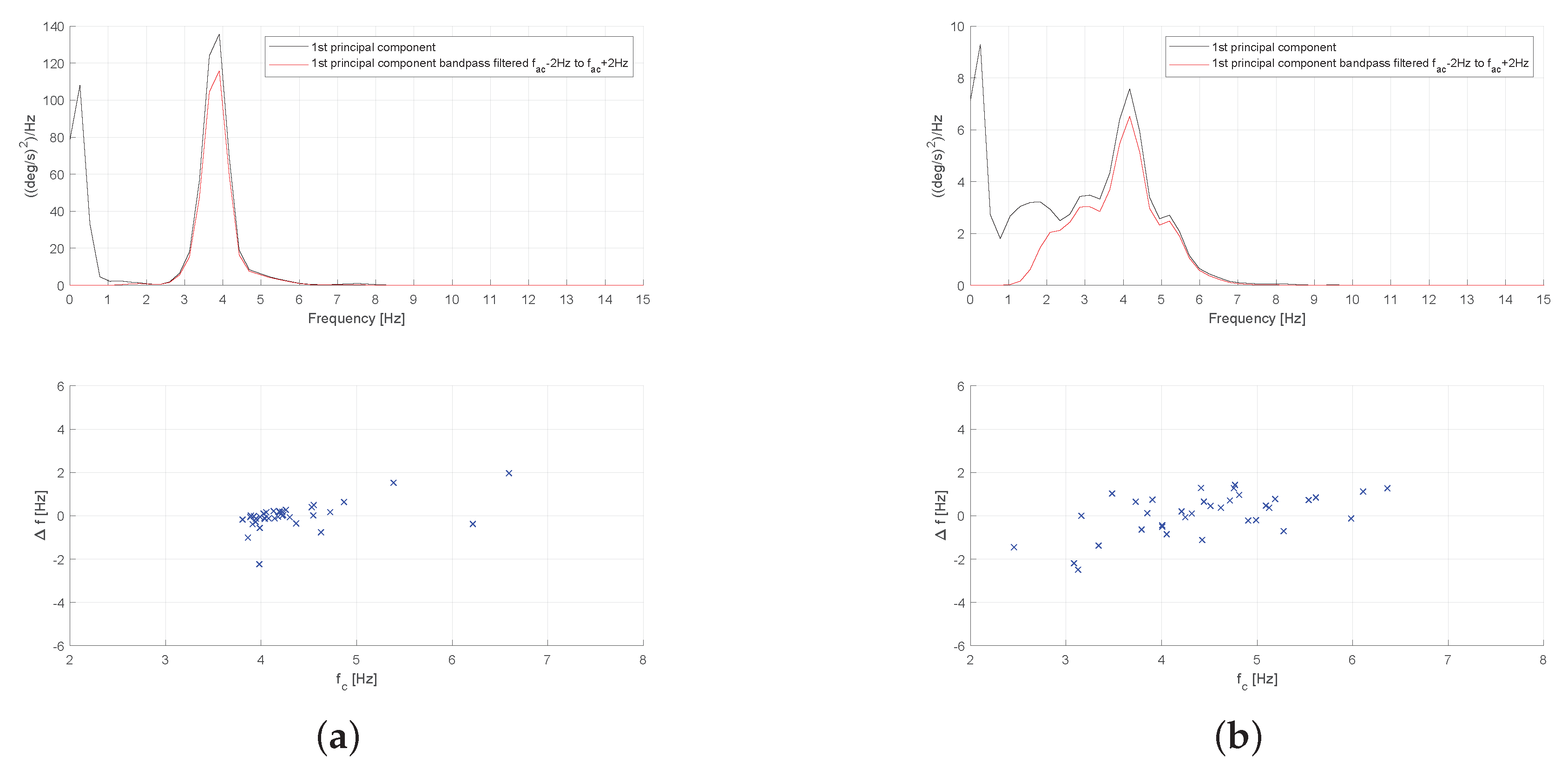Sensors 19 04246 g013