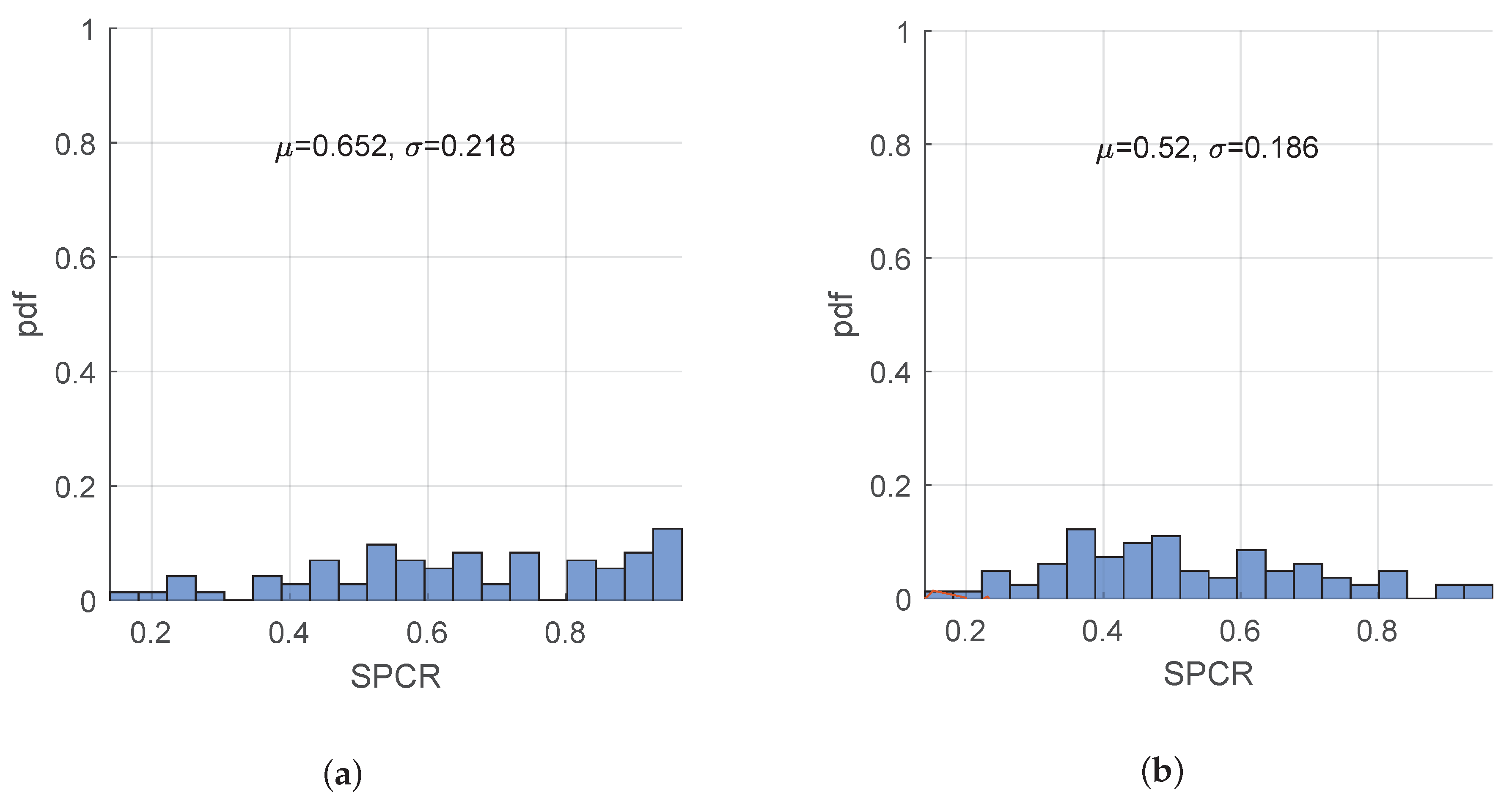 Sensors 19 04246 g014