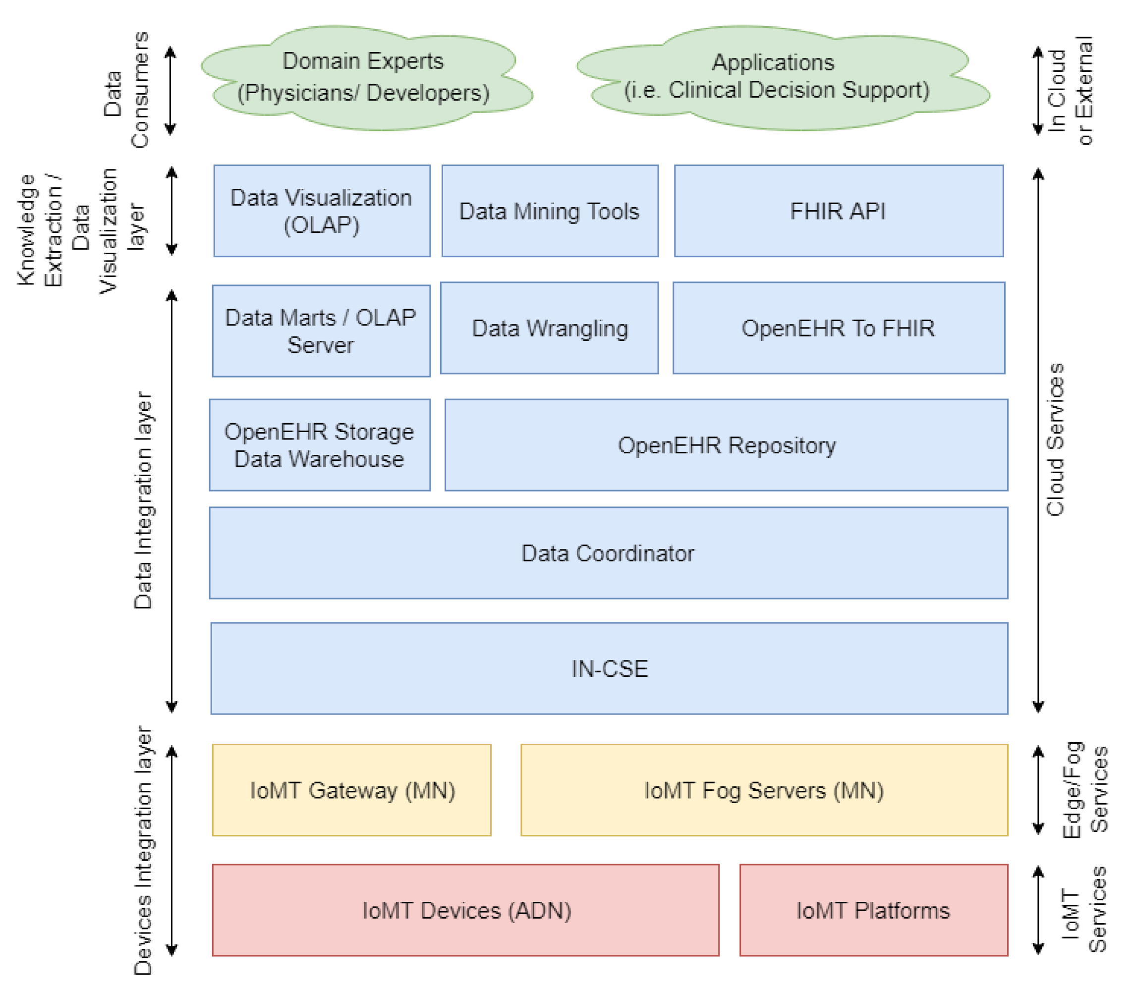 Sensors 19 04283 g004