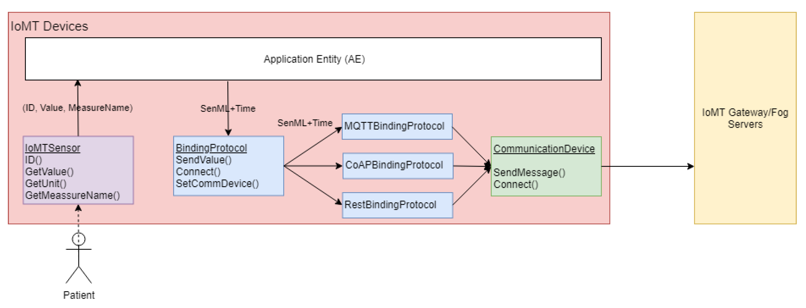 Sensors 19 04283 g006