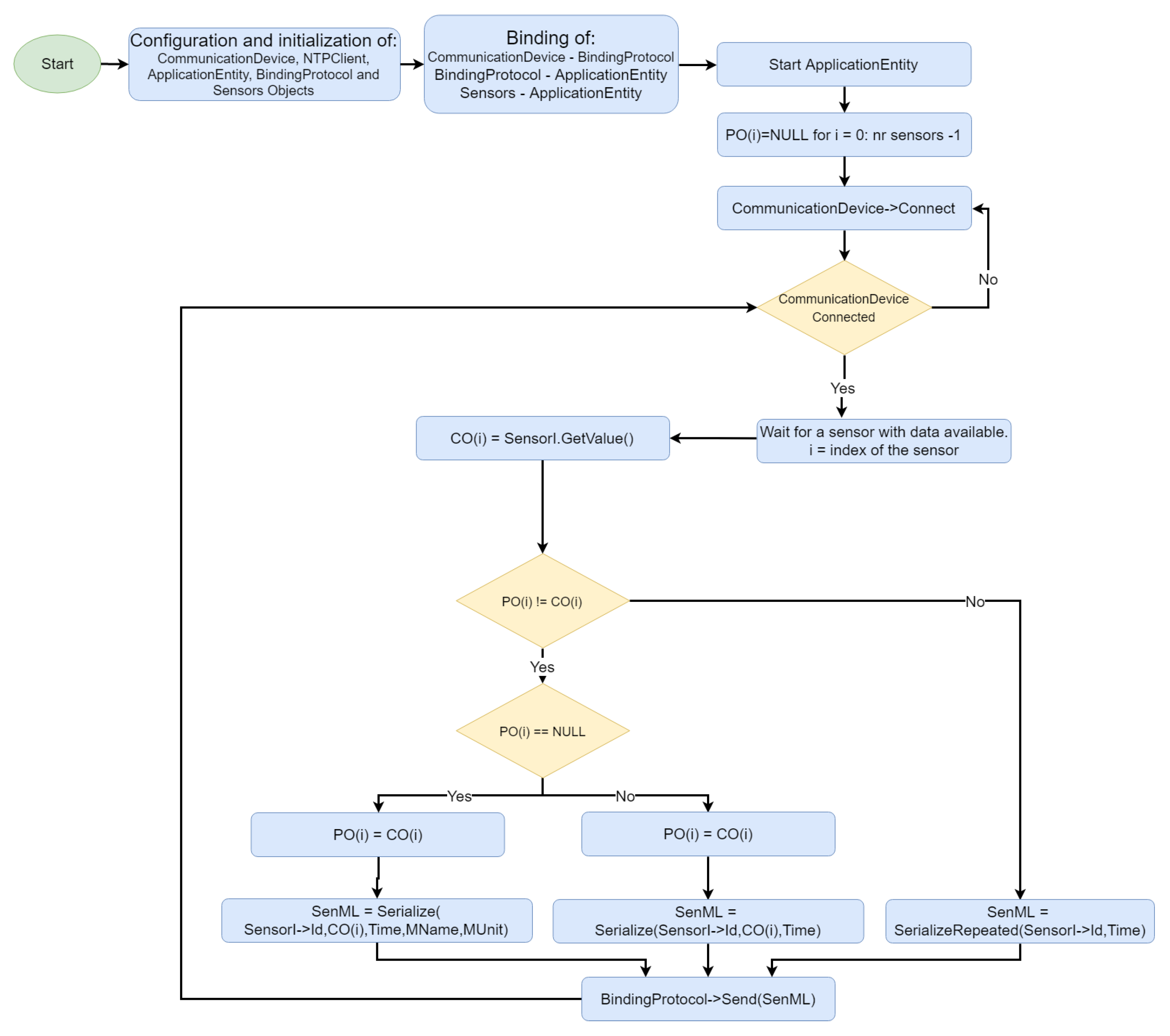 Sensors 19 04283 g007