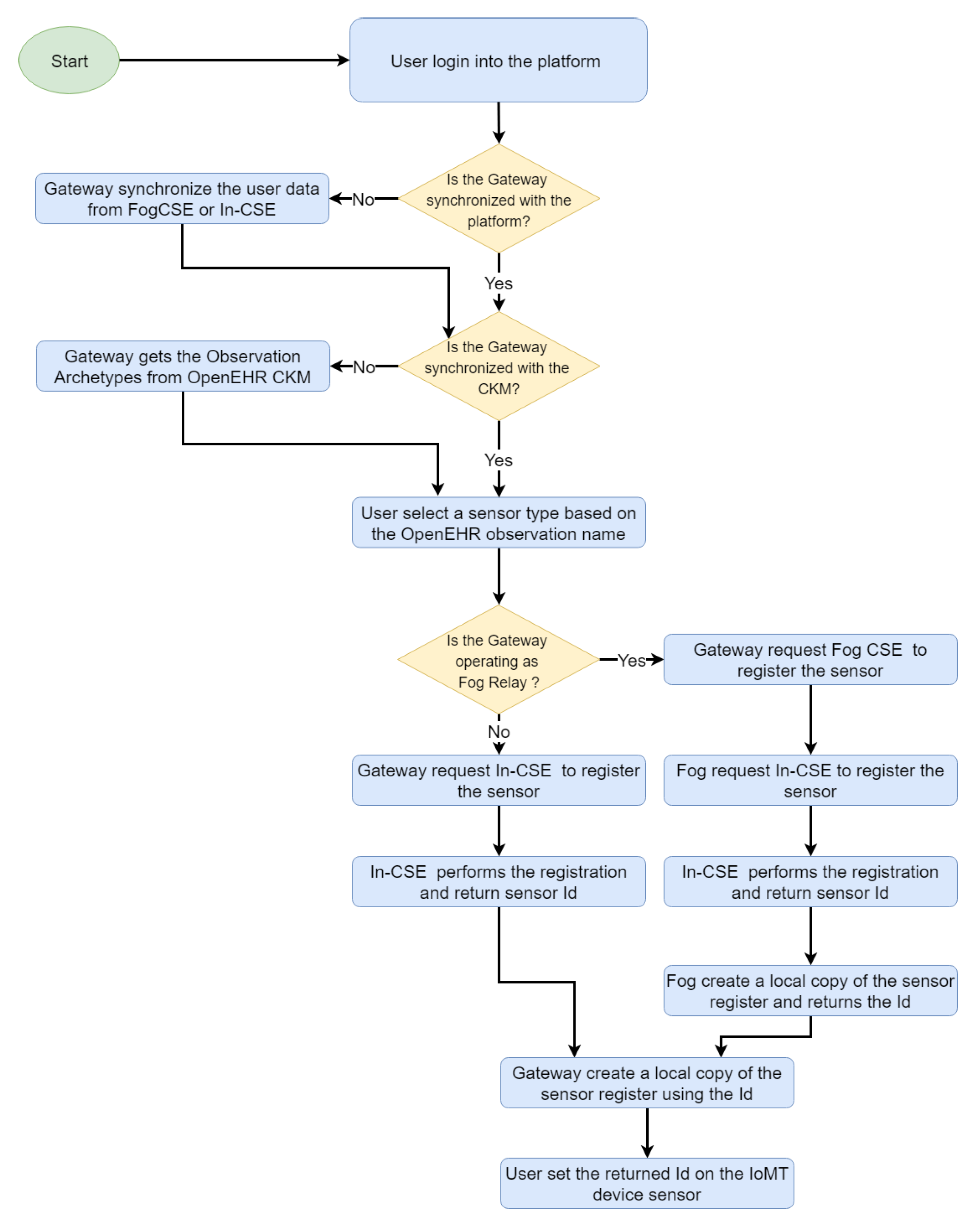 Sensors 19 04283 g009
