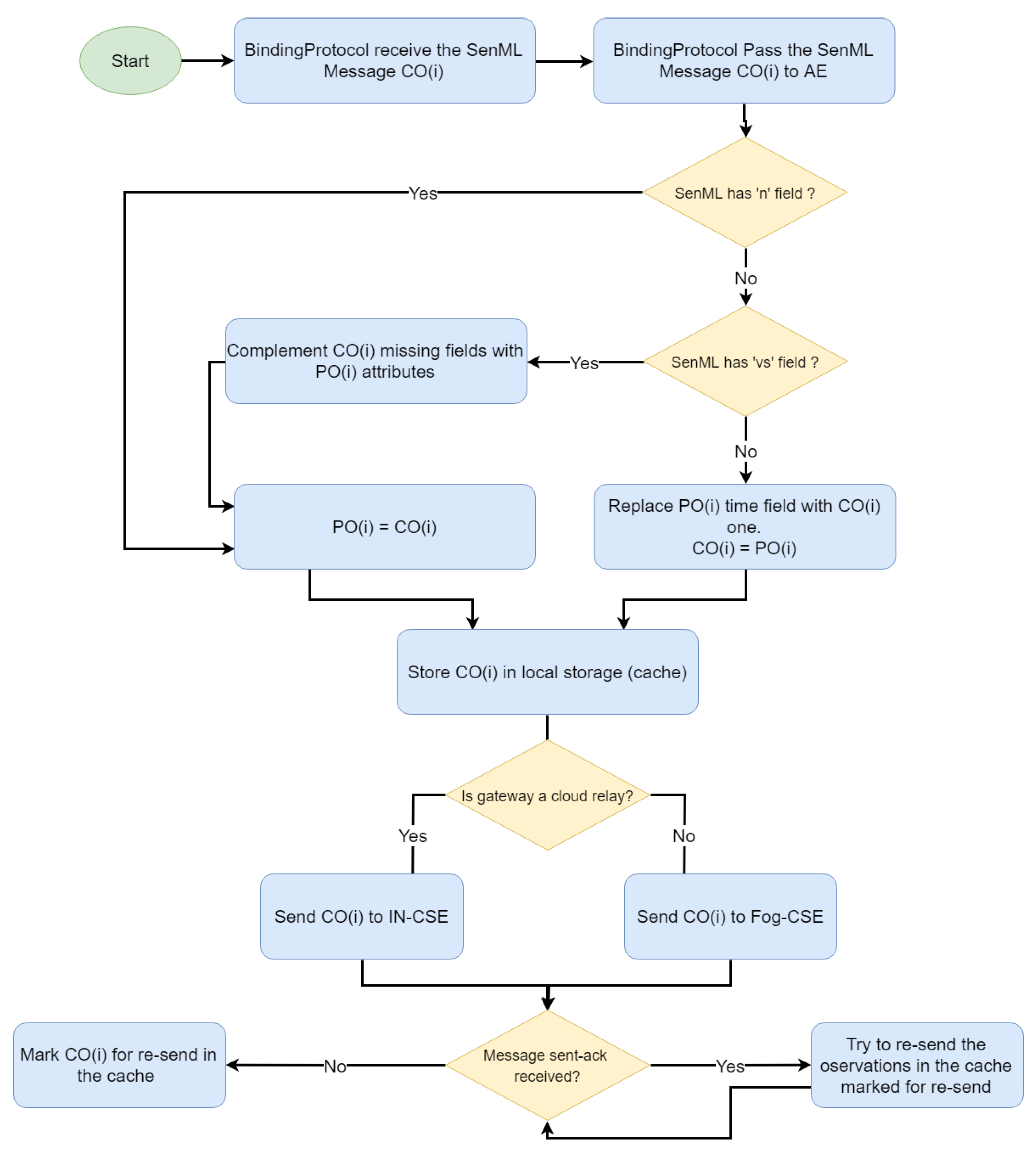 Sensors 19 04283 g010