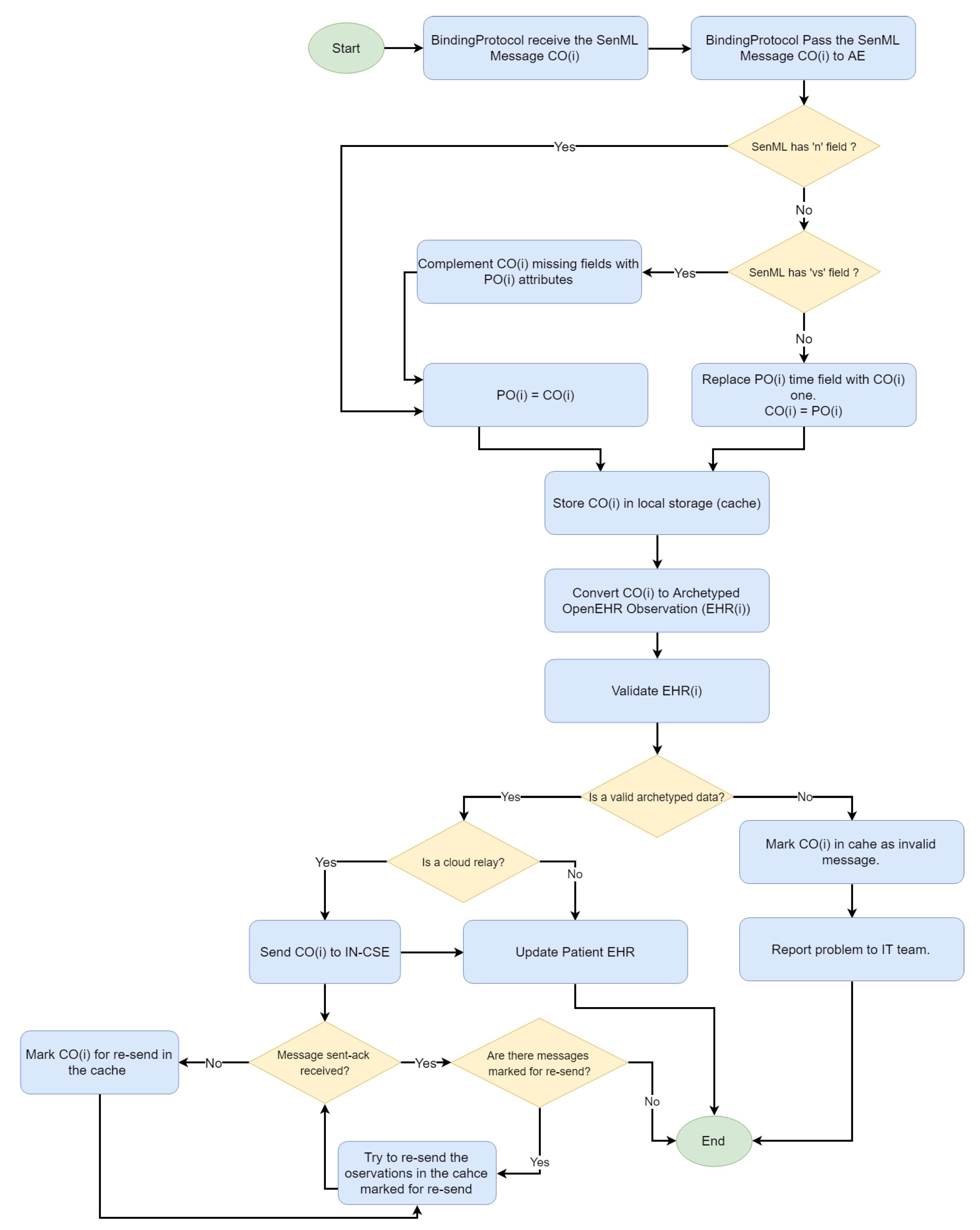 Sensors 19 04283 g011