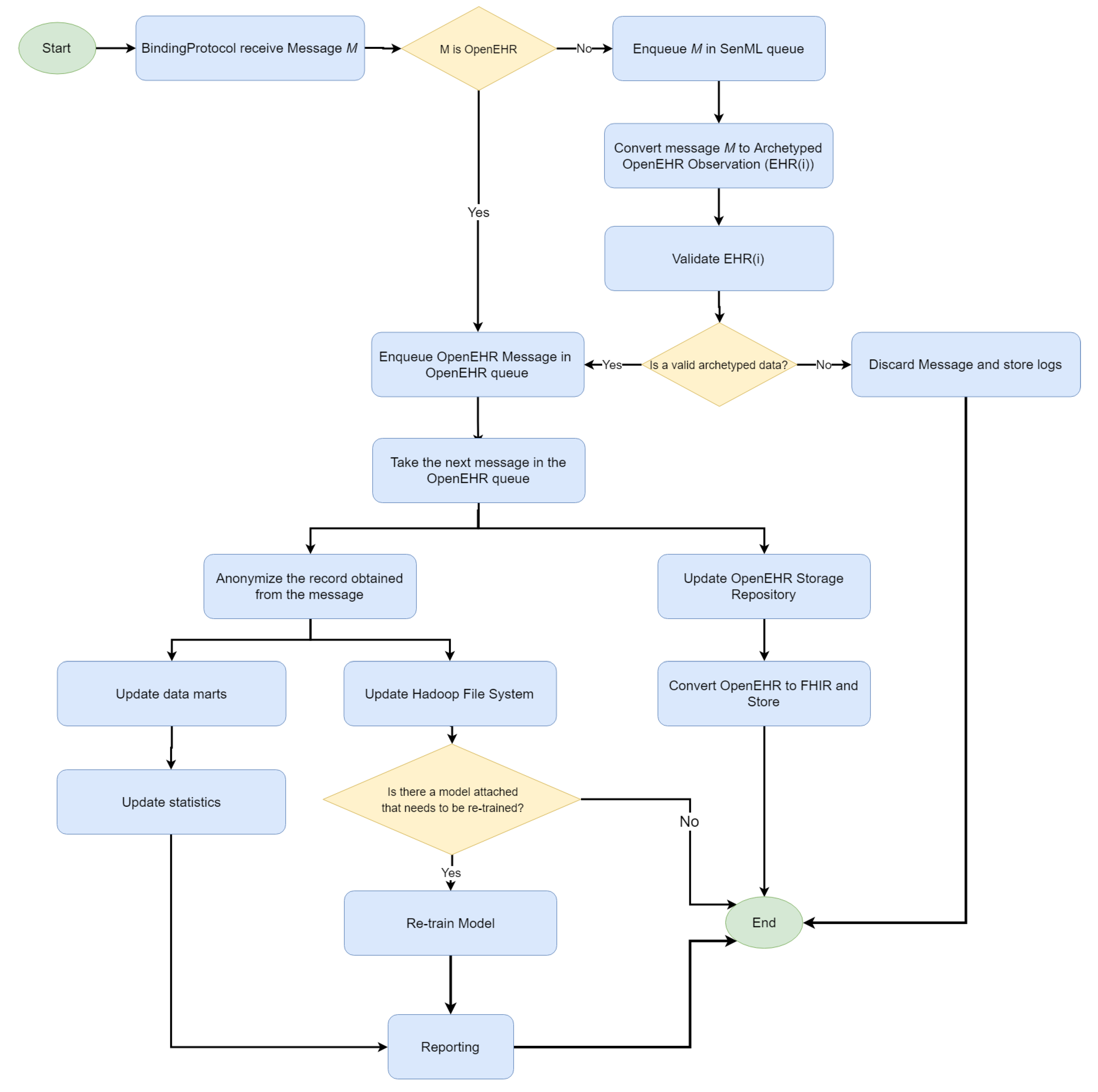 Sensors 19 04283 g012