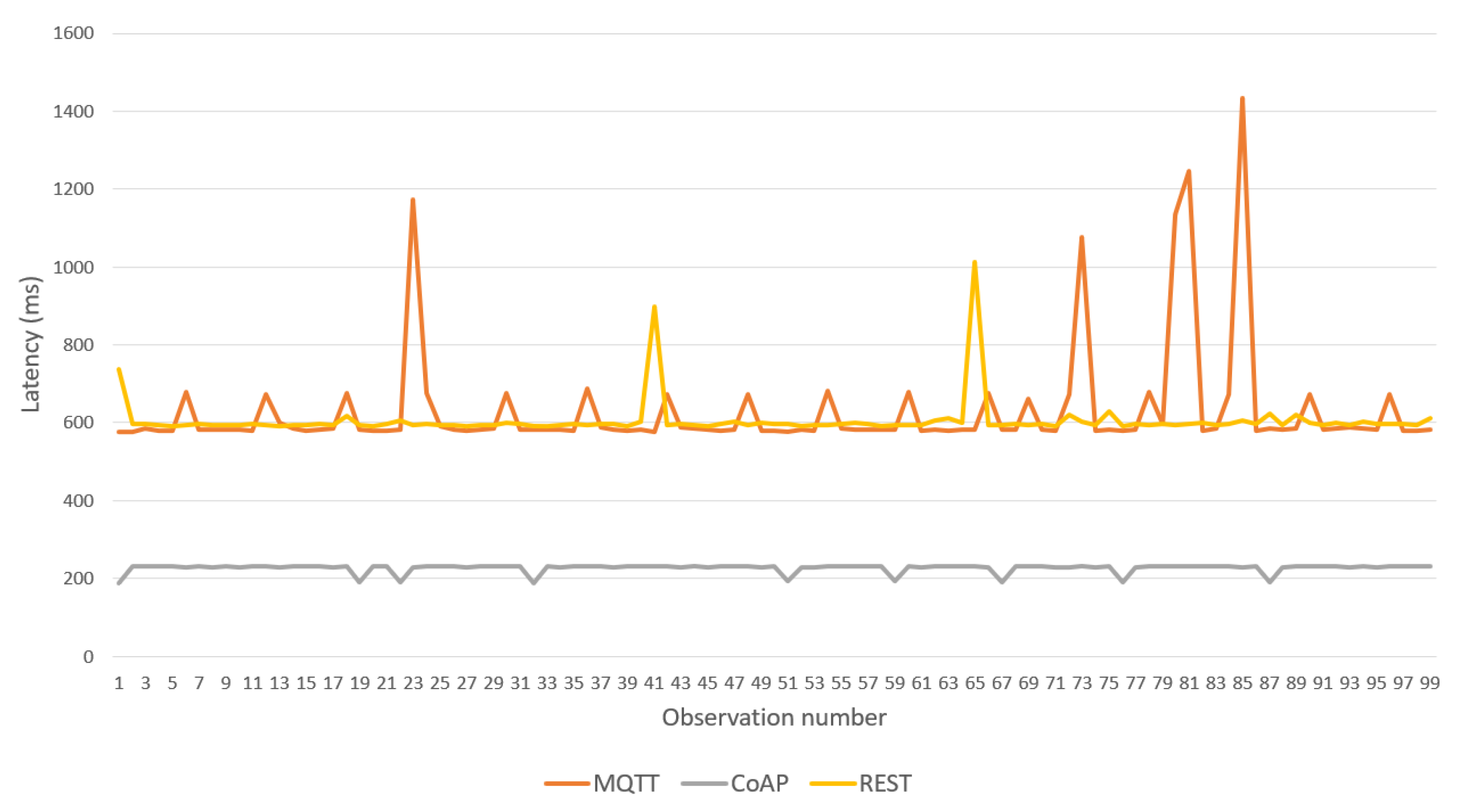Sensors 19 04283 g014
