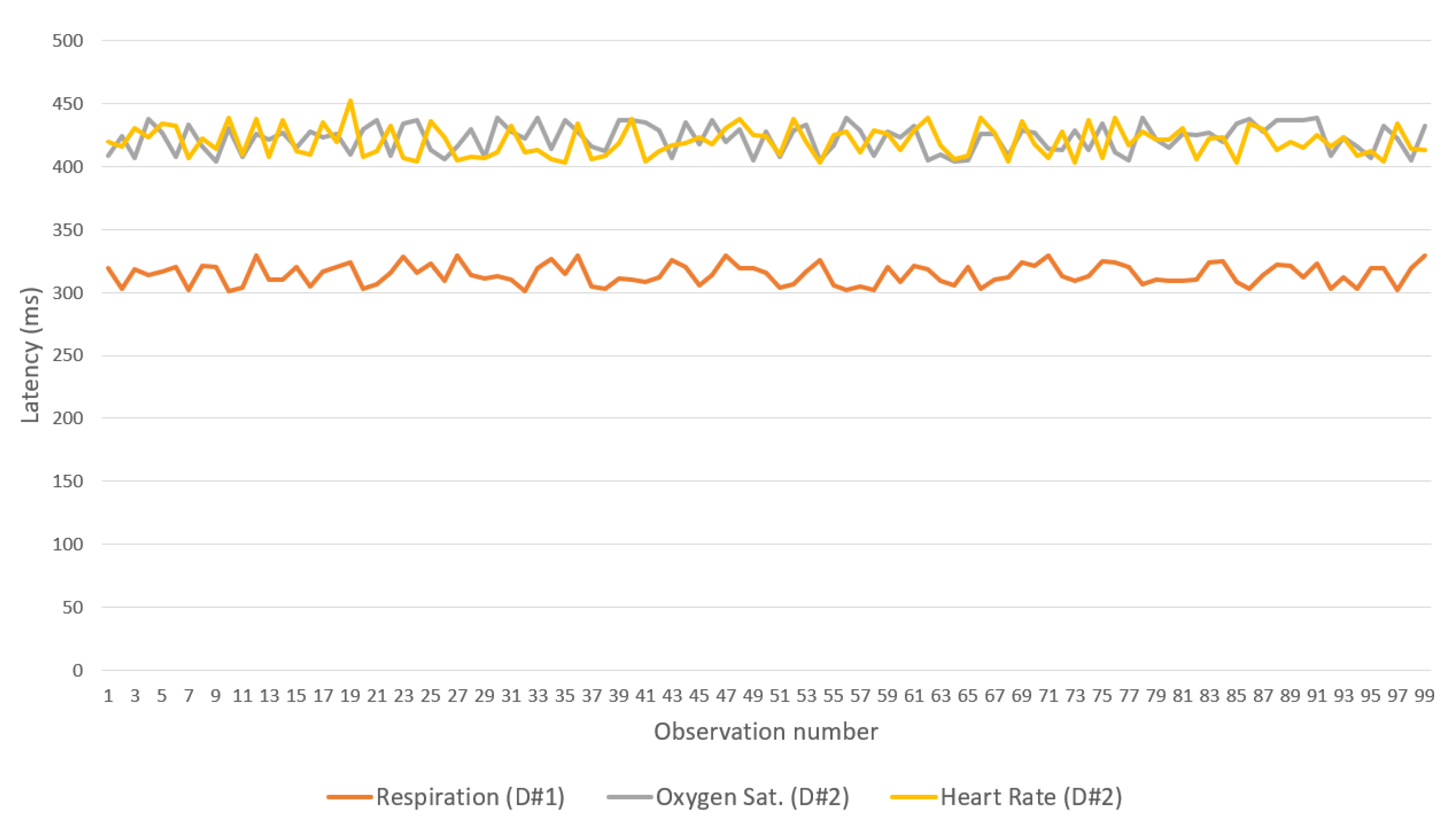 Sensors 19 04283 g015