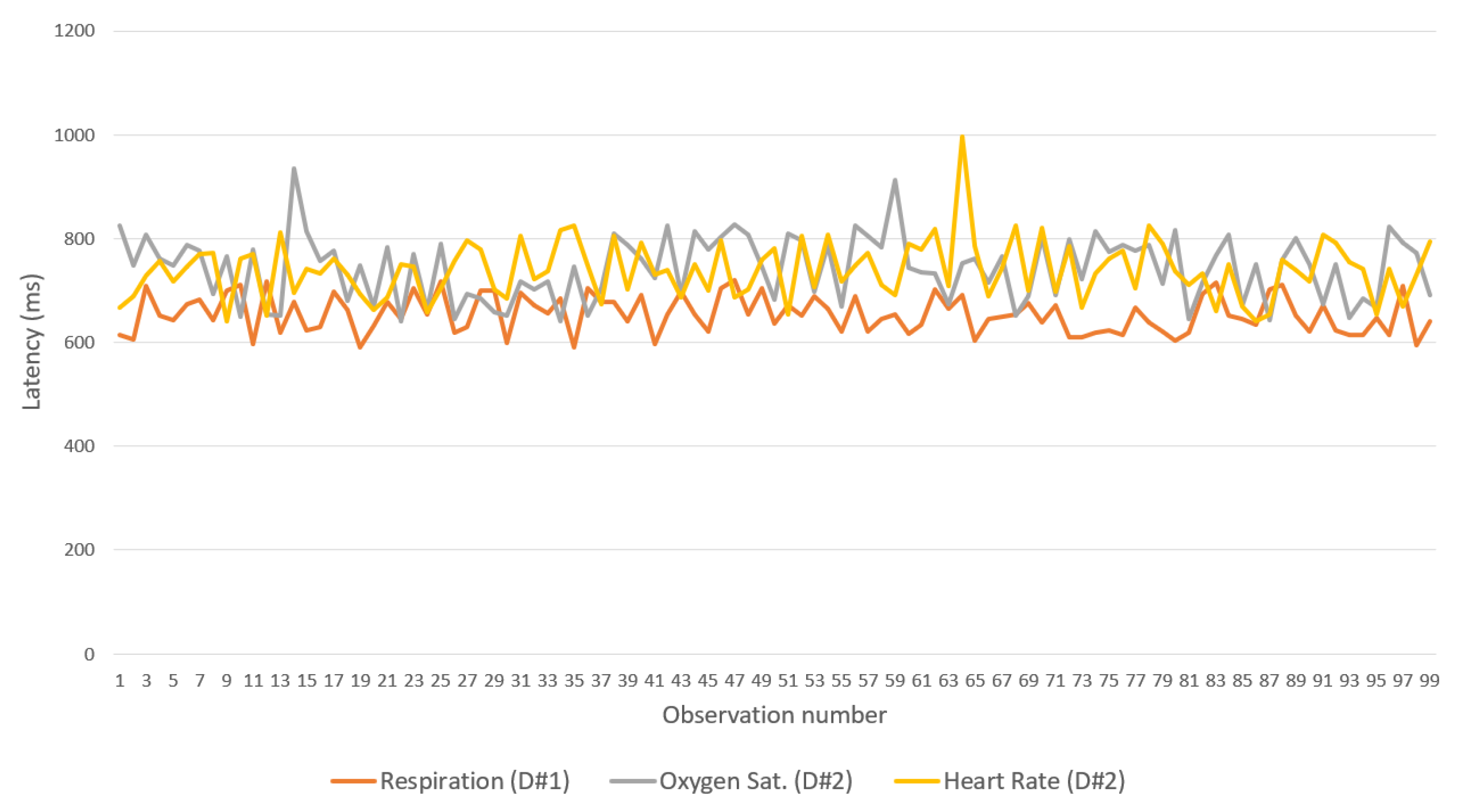 Sensors 19 04283 g016