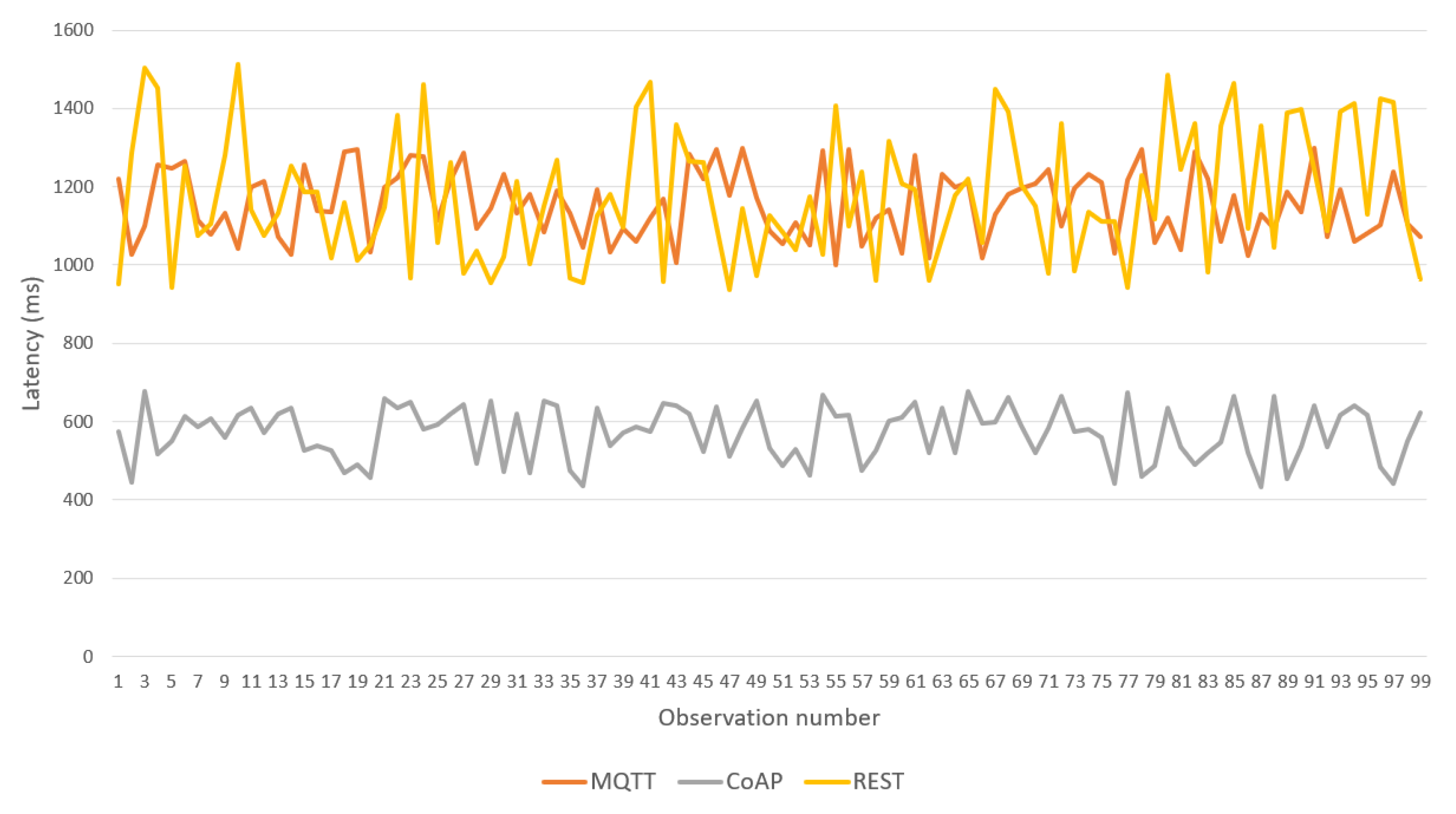 Sensors 19 04283 g018
