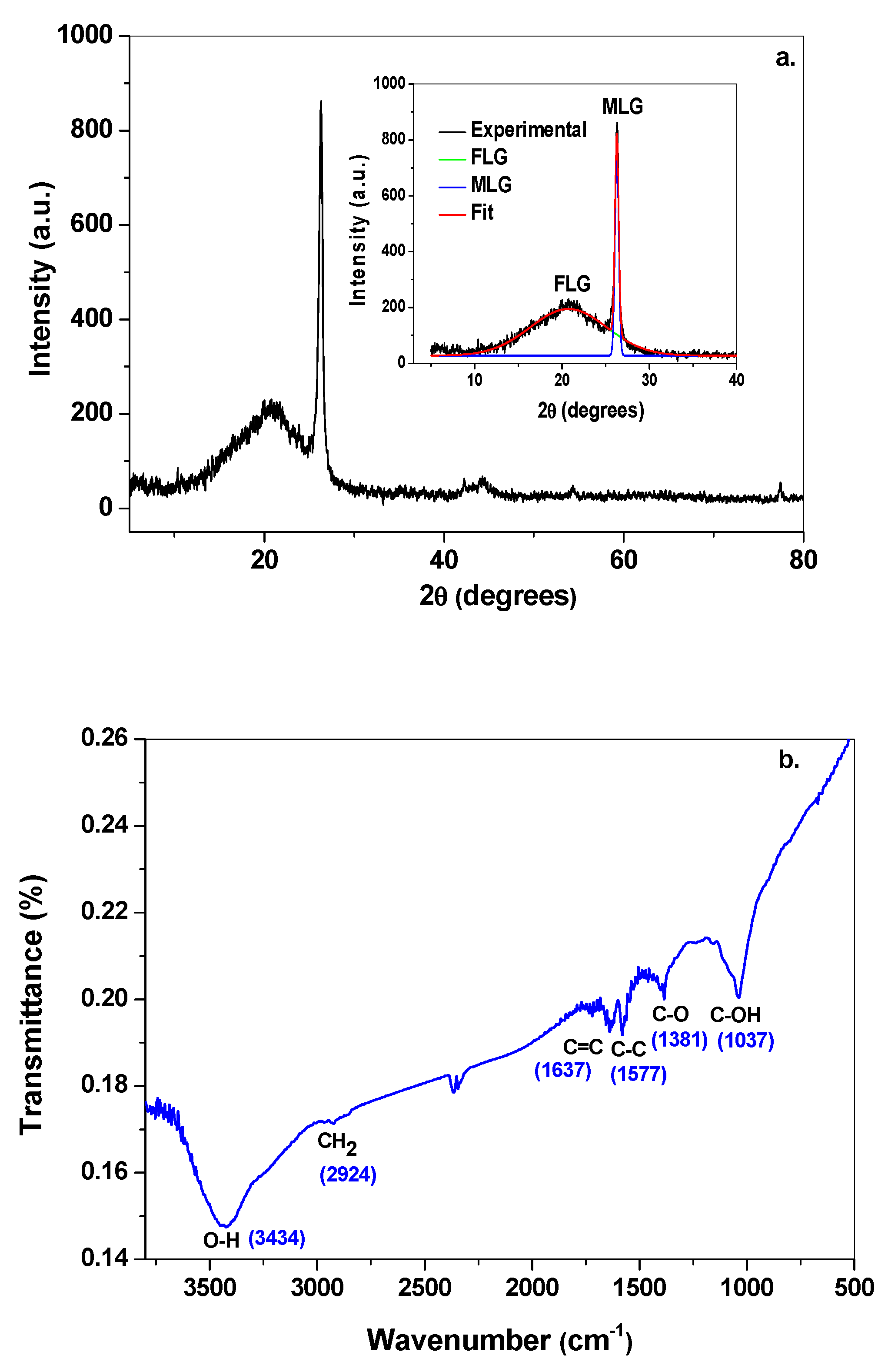 Sensors 19 04297 g003