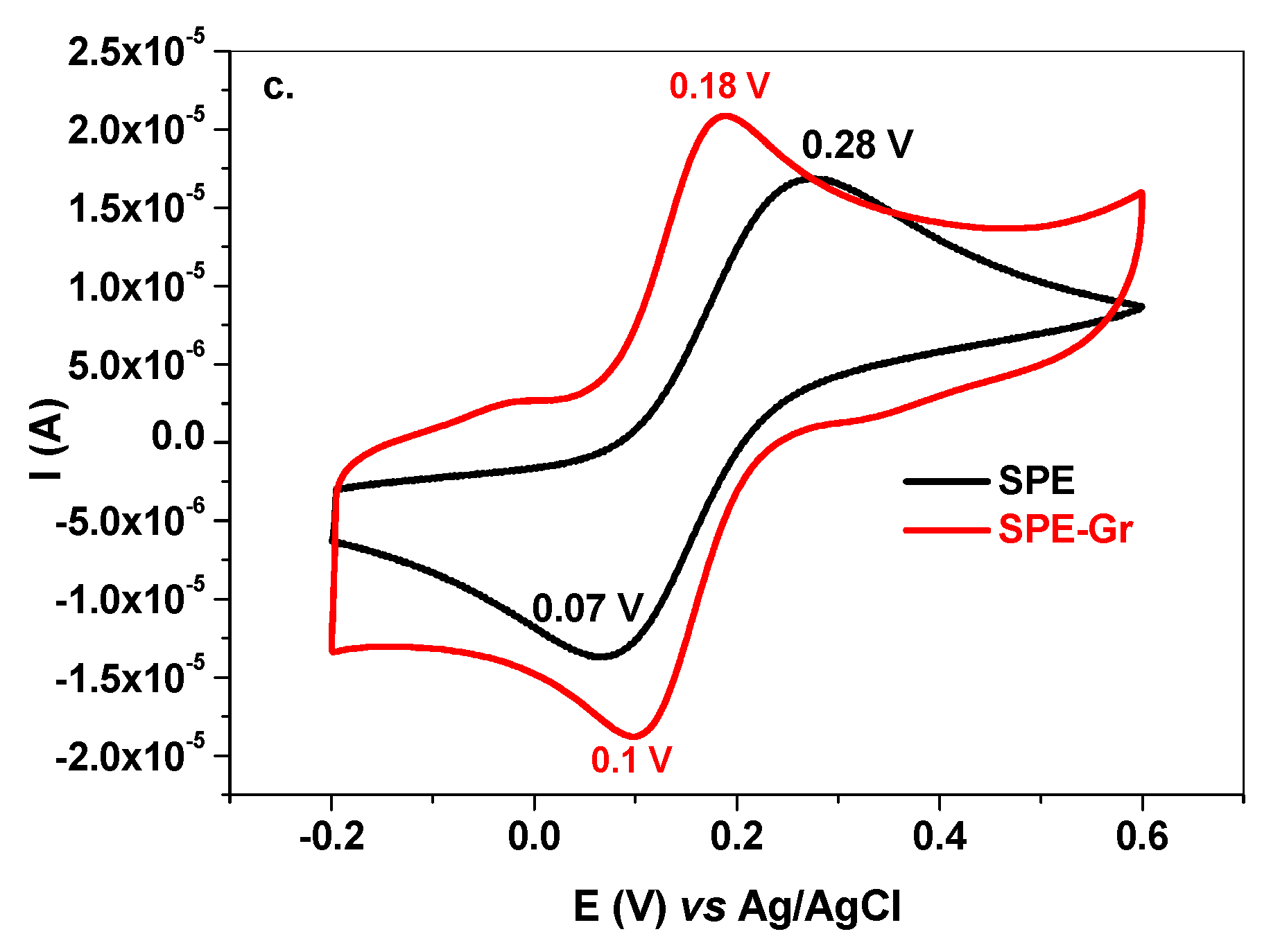 Sensors 19 04297 g005b
