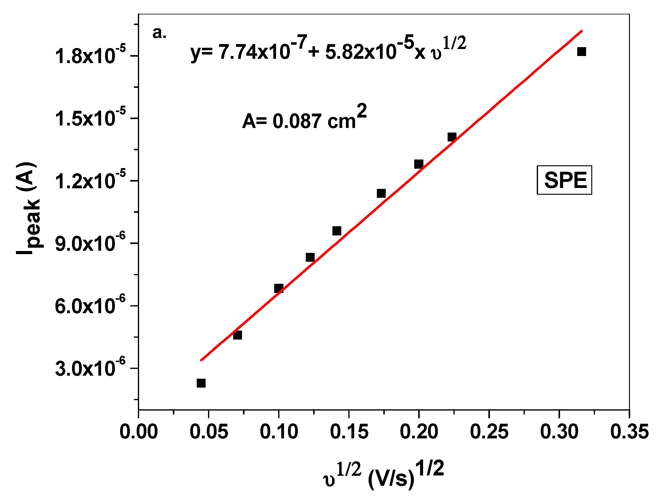 Sensors 19 04297 g006a