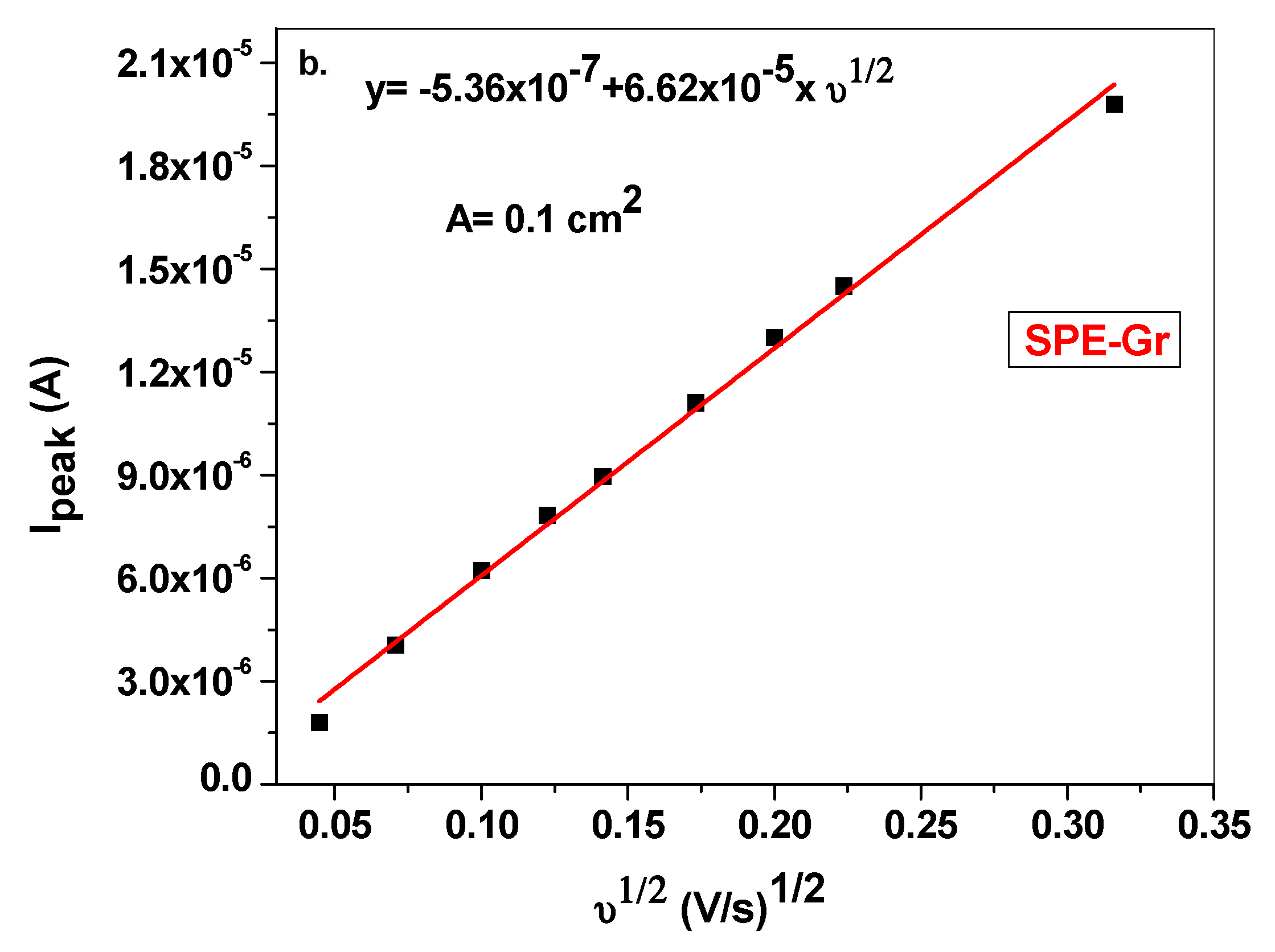 Sensors 19 04297 g006b