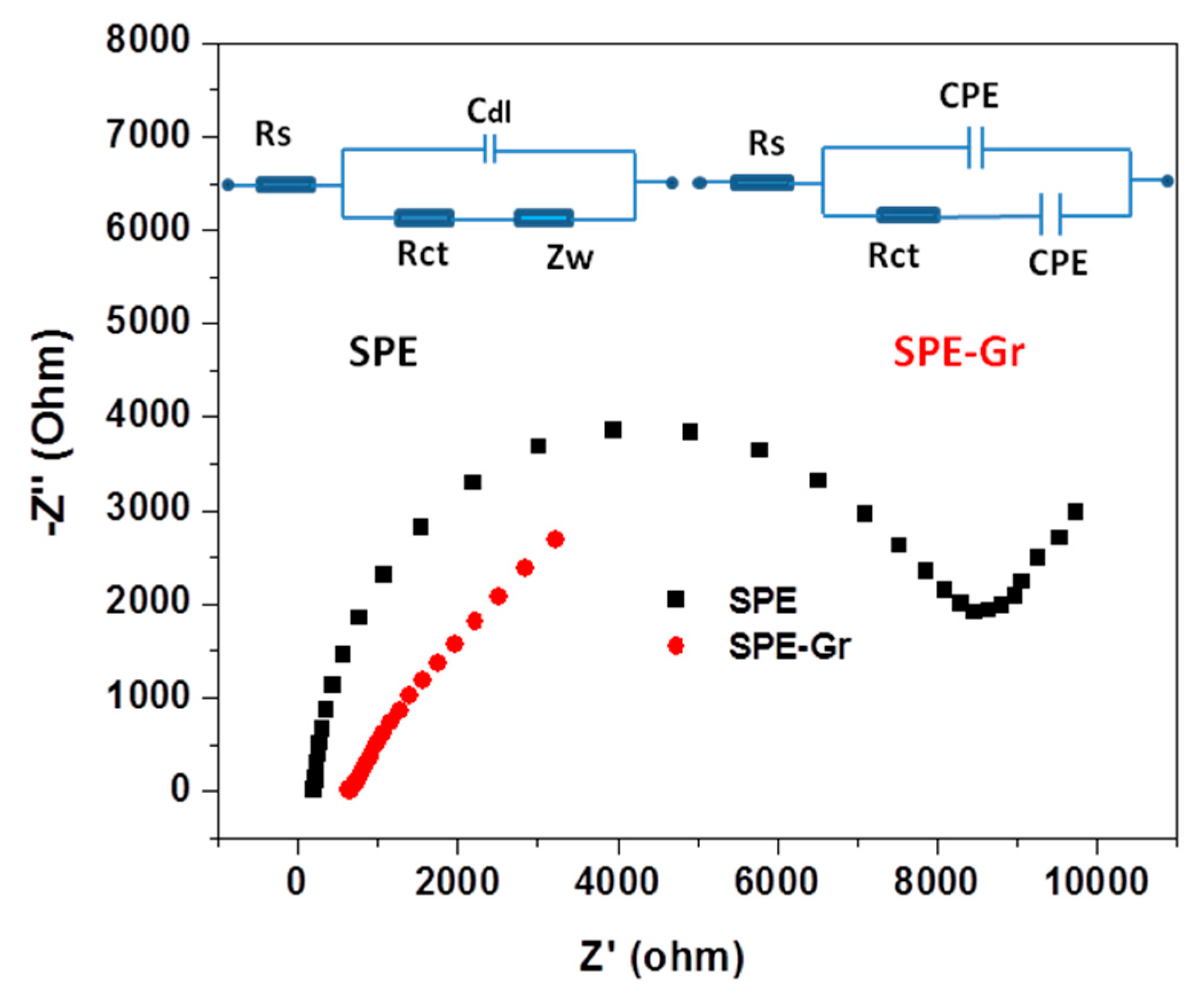 Sensors 19 04297 g007