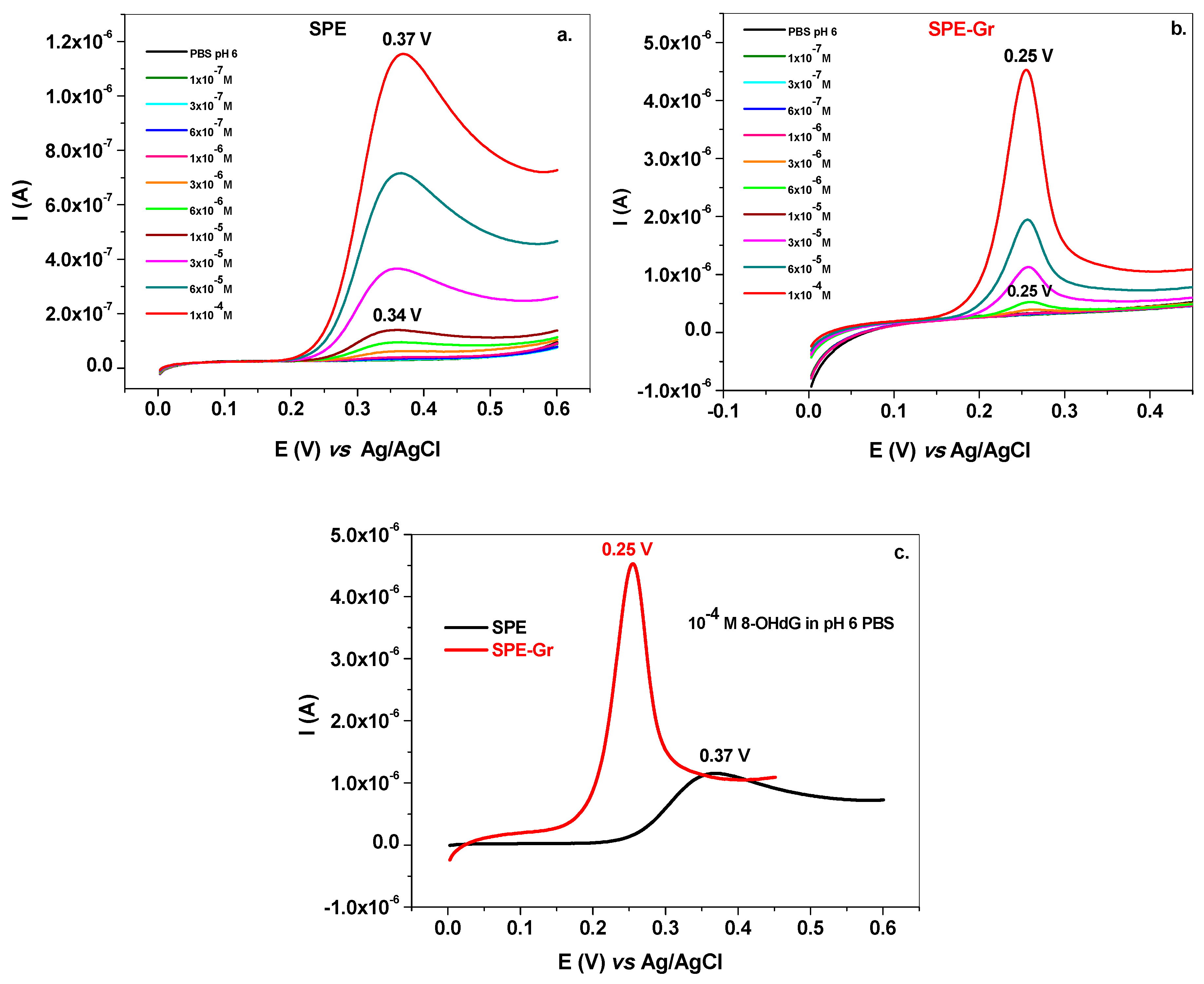 Sensors 19 04297 g008