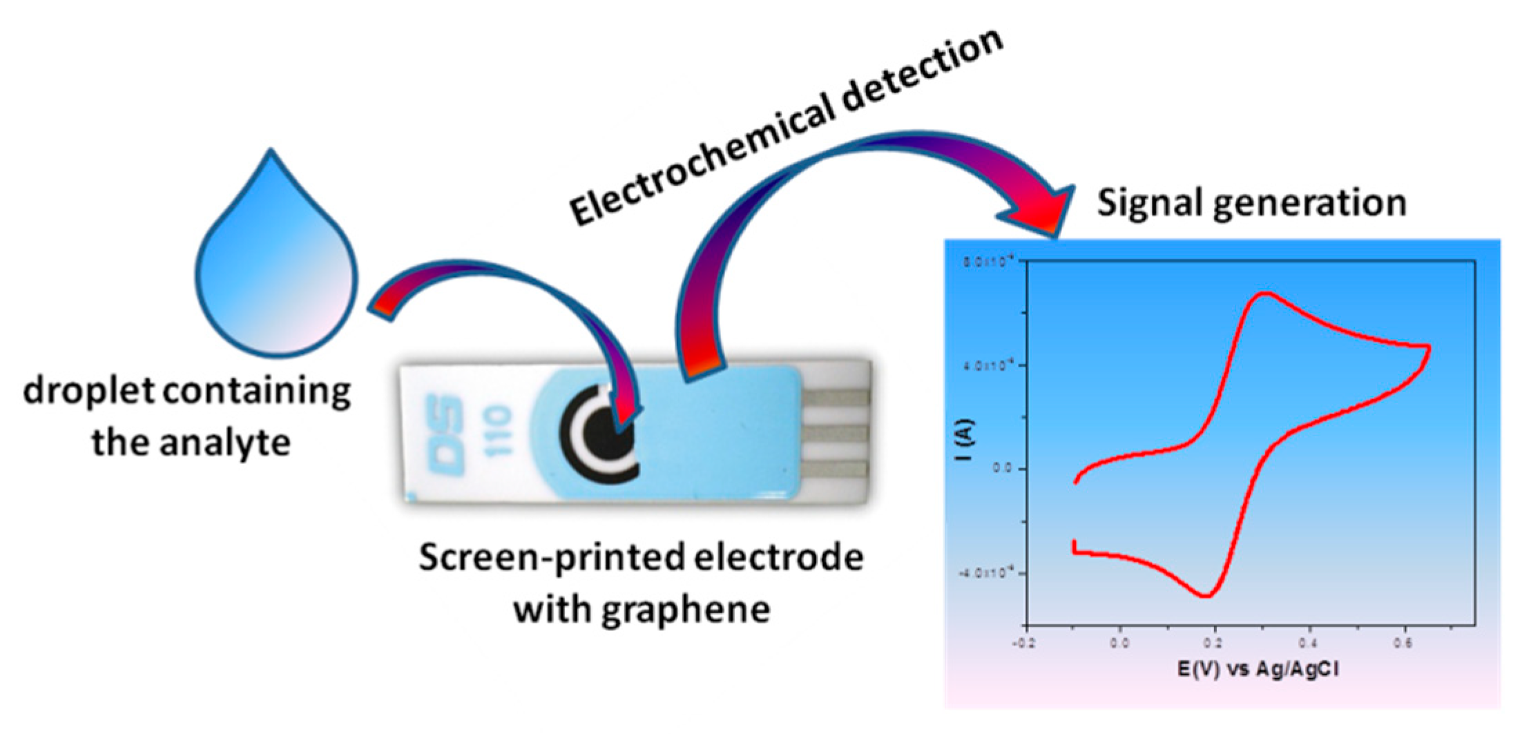 Sensors 19 04297 sch001