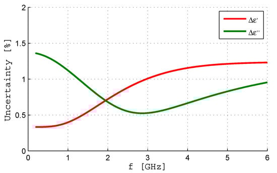 Sensors 19 04298 g0a1 550