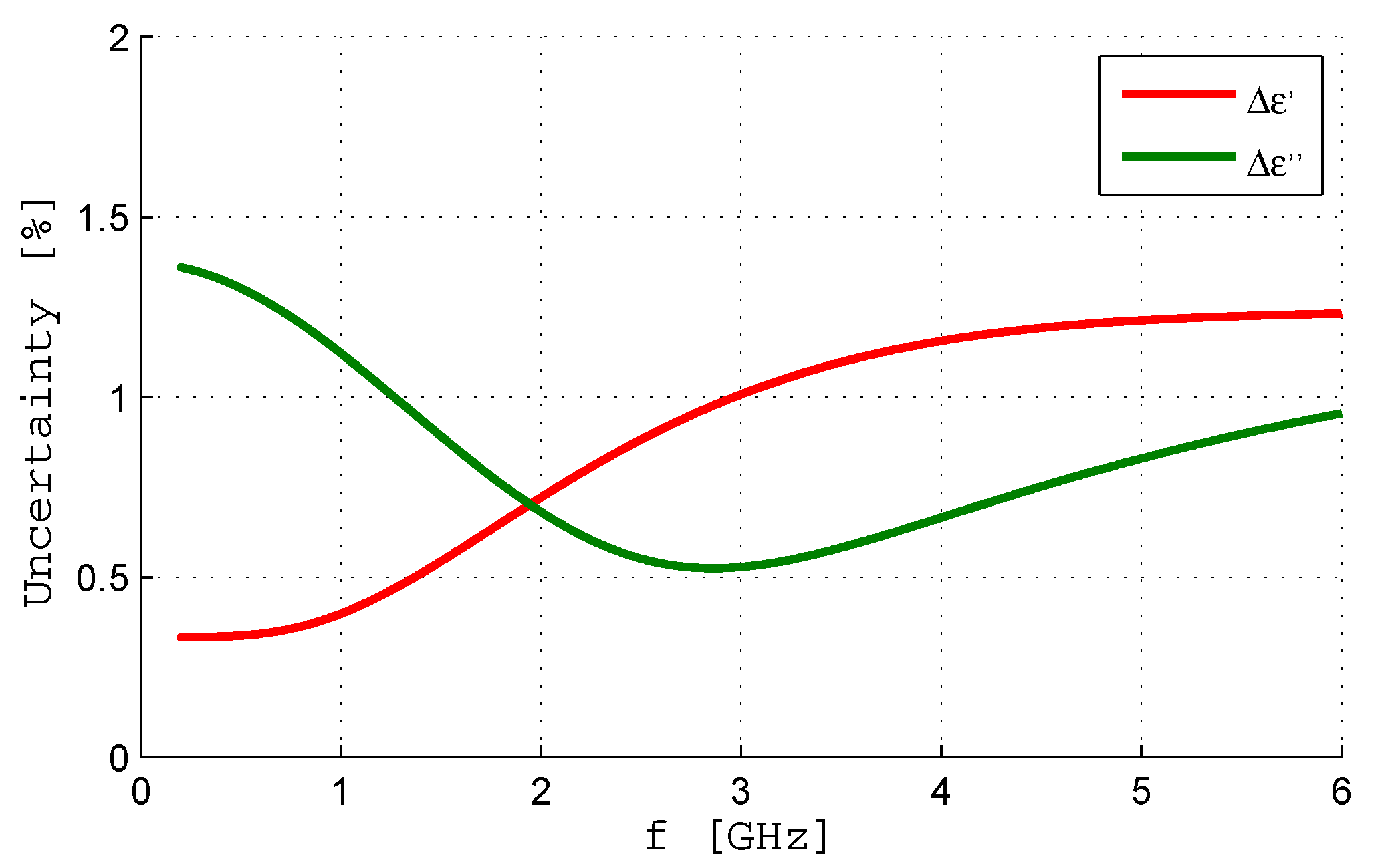 Sensors 19 04298 g0a1