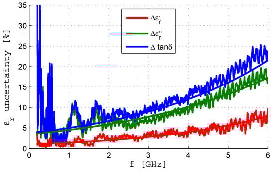 Sensors 19 04298 g0a2 550