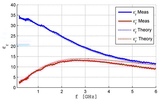 Sensors 19 04298 g0a3 550