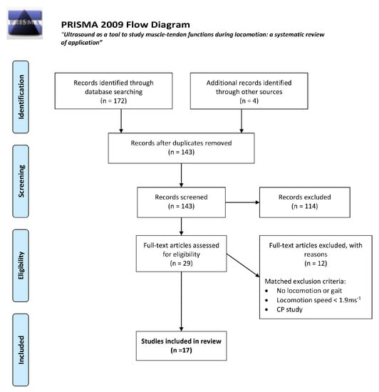 Sensors 19 04316 g0a1 Sensors 19 04316 g0a1