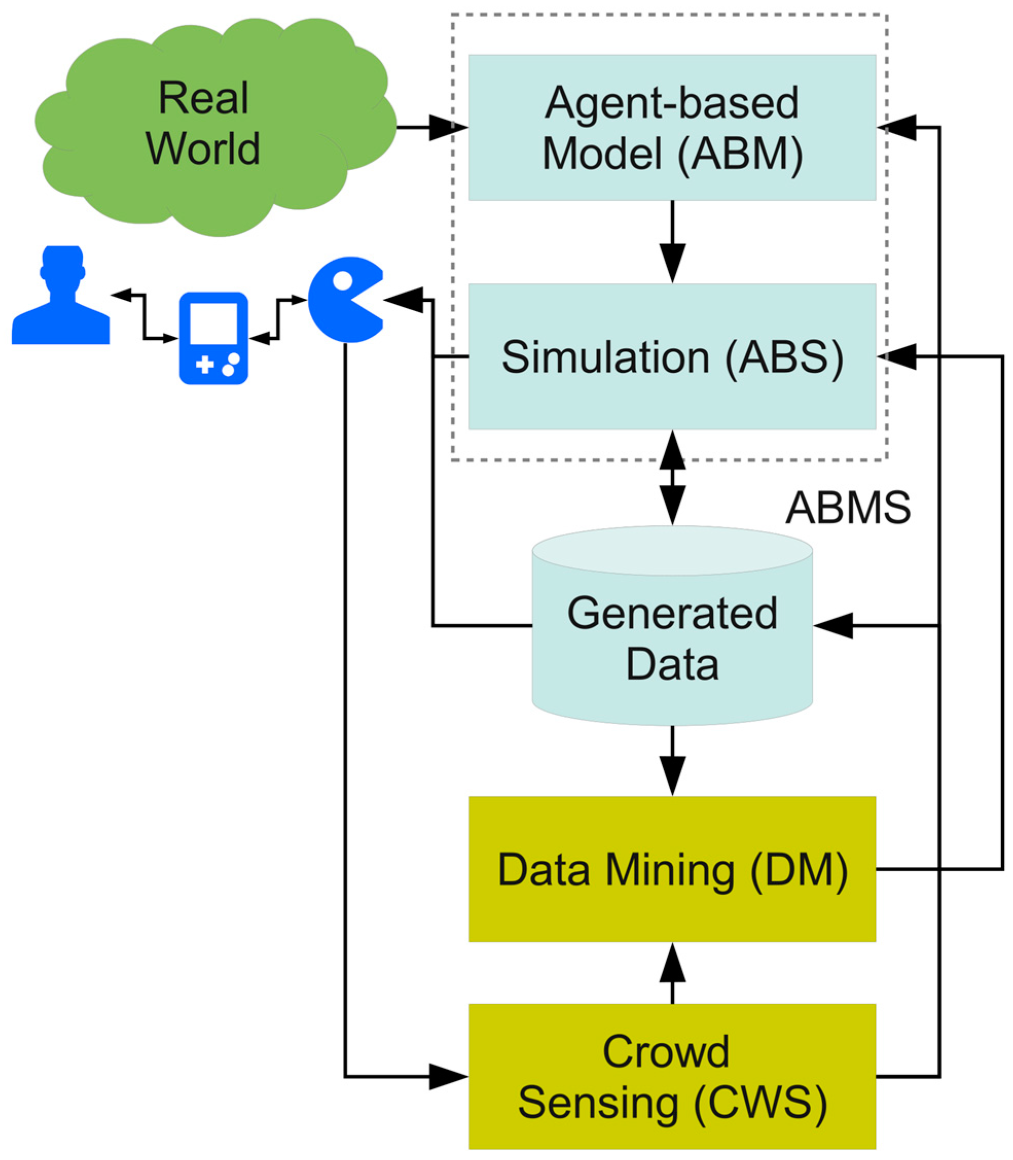 Sensors 19 04356 g004