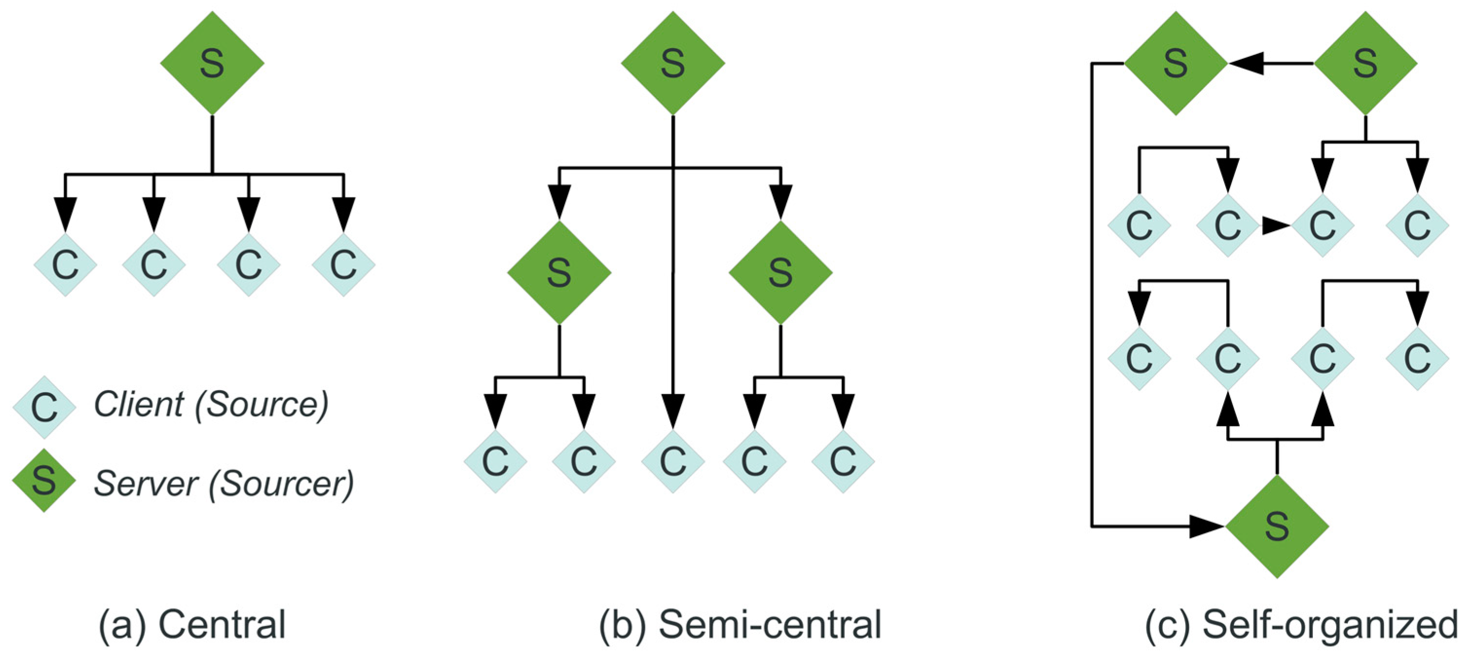 Sensors 19 04356 g005
