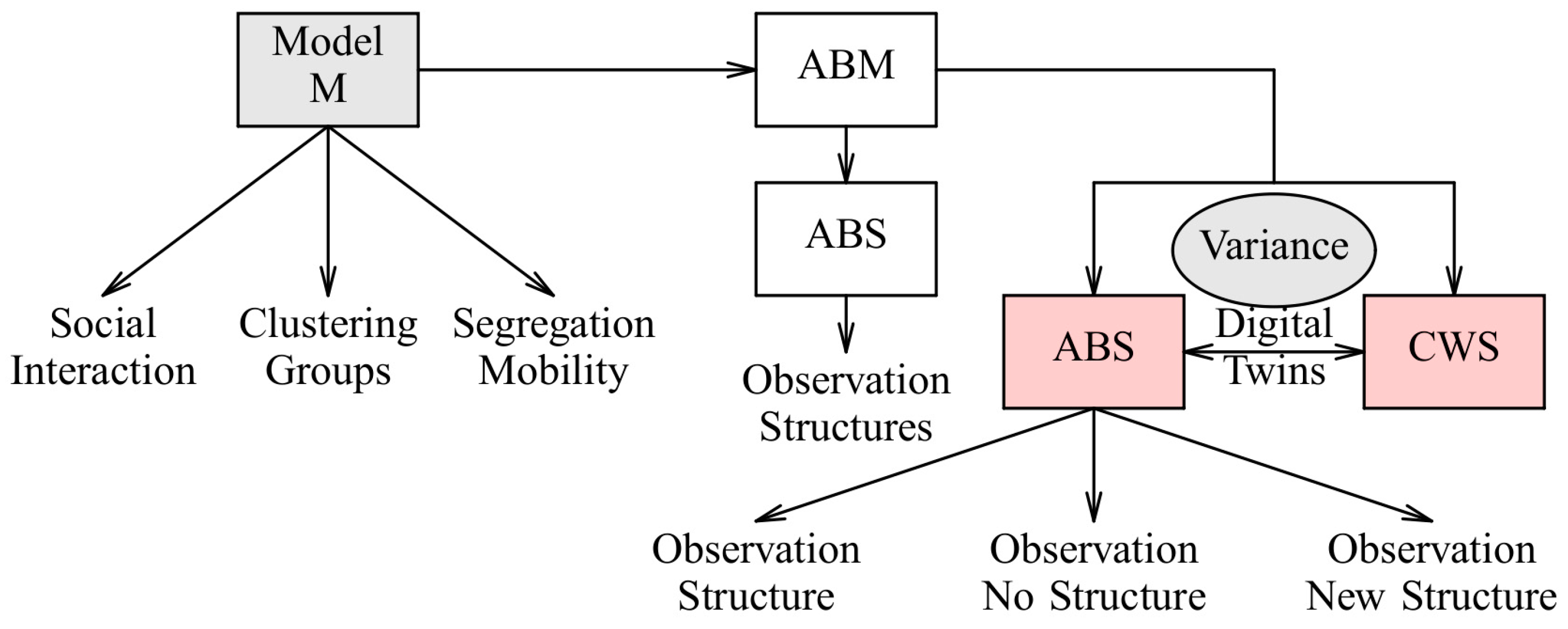 Sensors 19 04356 g006