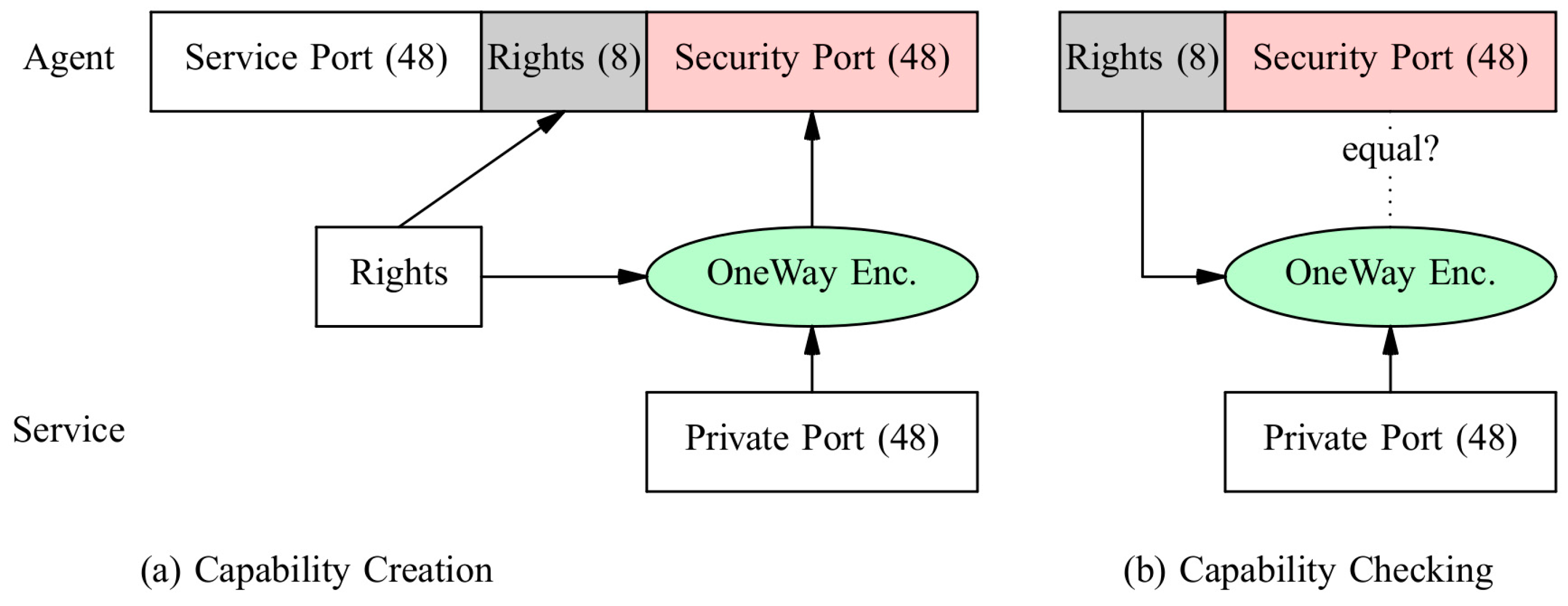 Sensors 19 04356 g007