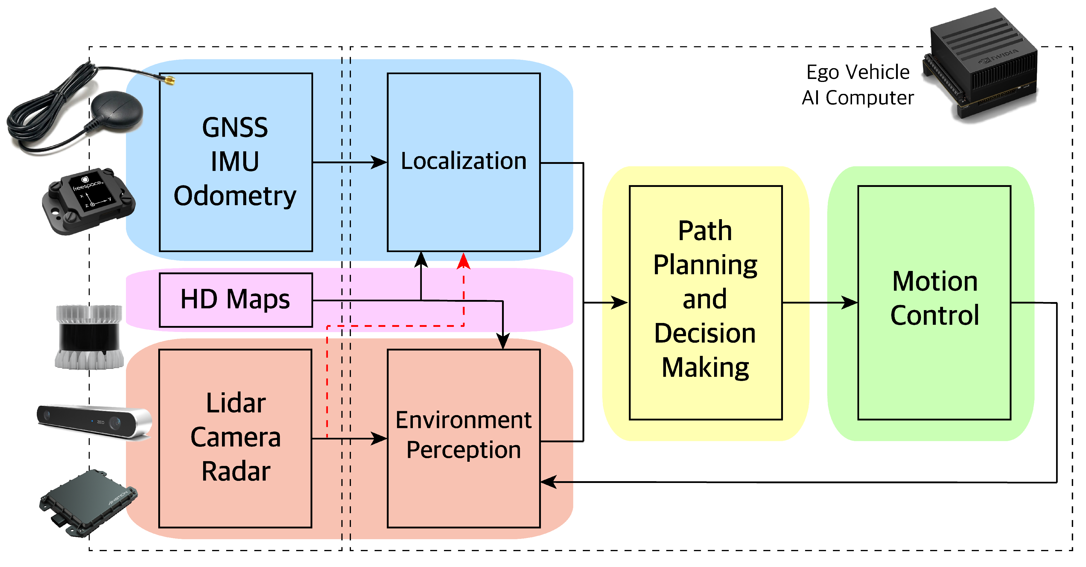 Sensors 19 04357 g001 Sensors 19 04357 g001