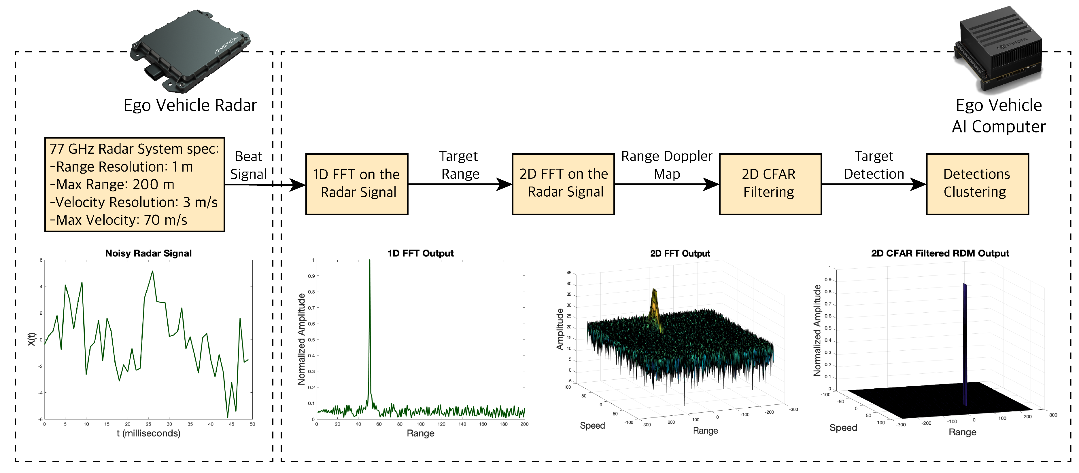 Sensors 19 04357 g009 Sensors 19 04357 g009