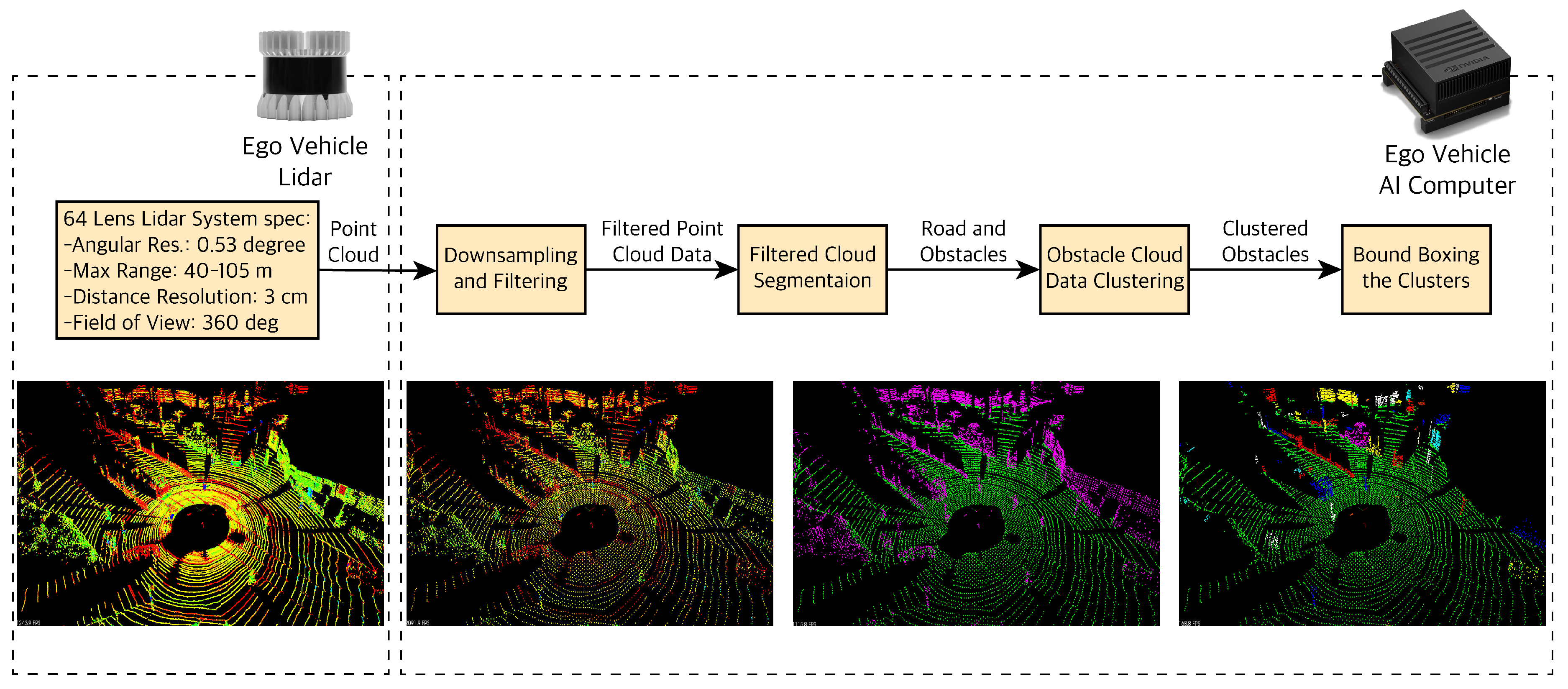 Sensors 19 04357 g011 Sensors 19 04357 g011